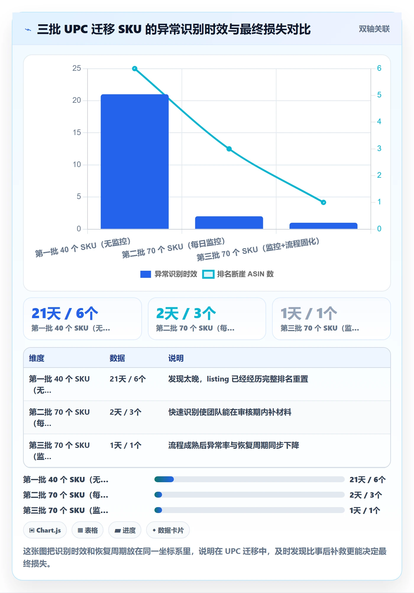 UPC码风险排查：合规风险从哪里开始