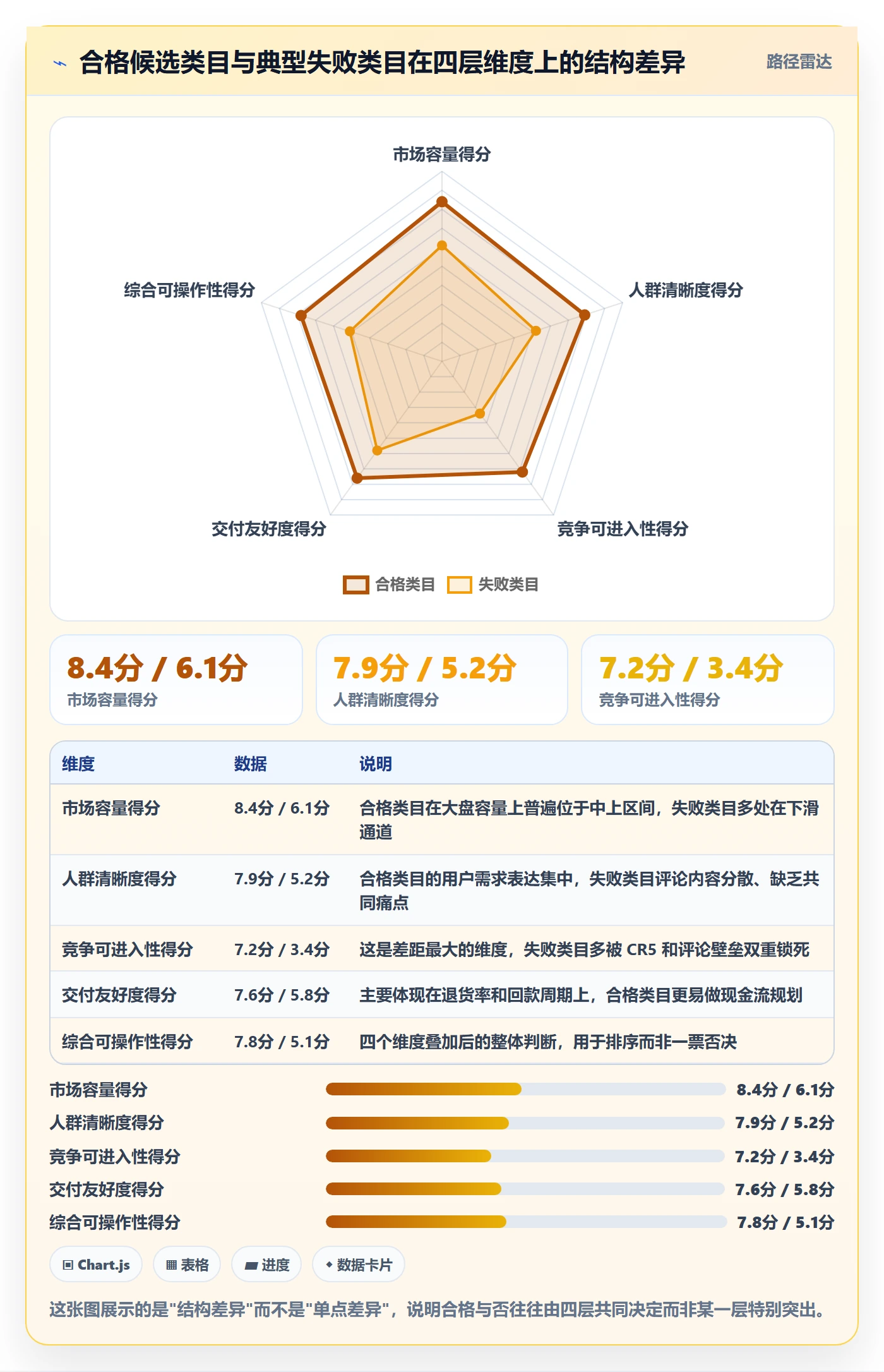 跨境电商运营应用思路：围绕市场调研拆解新手避坑