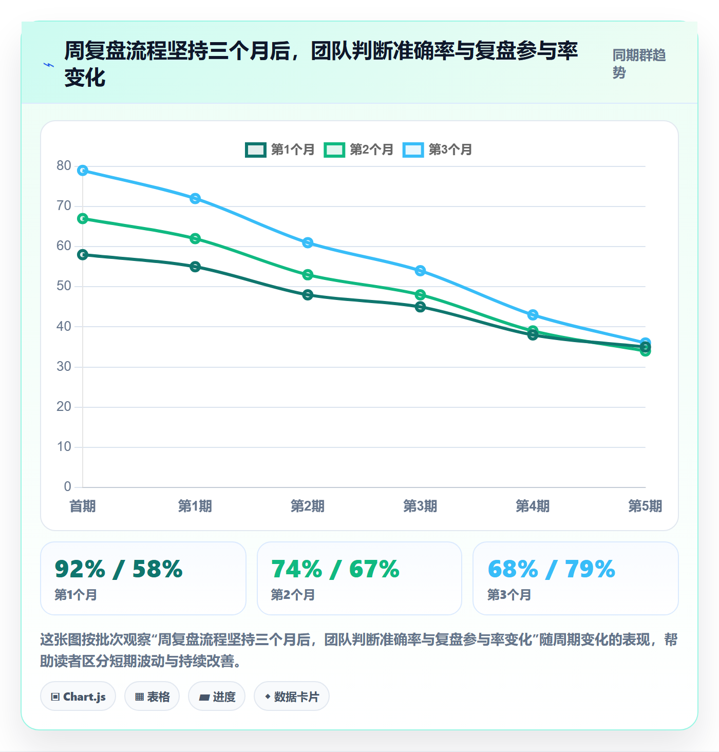 商品分析团队协同：销量趋势从哪里开始