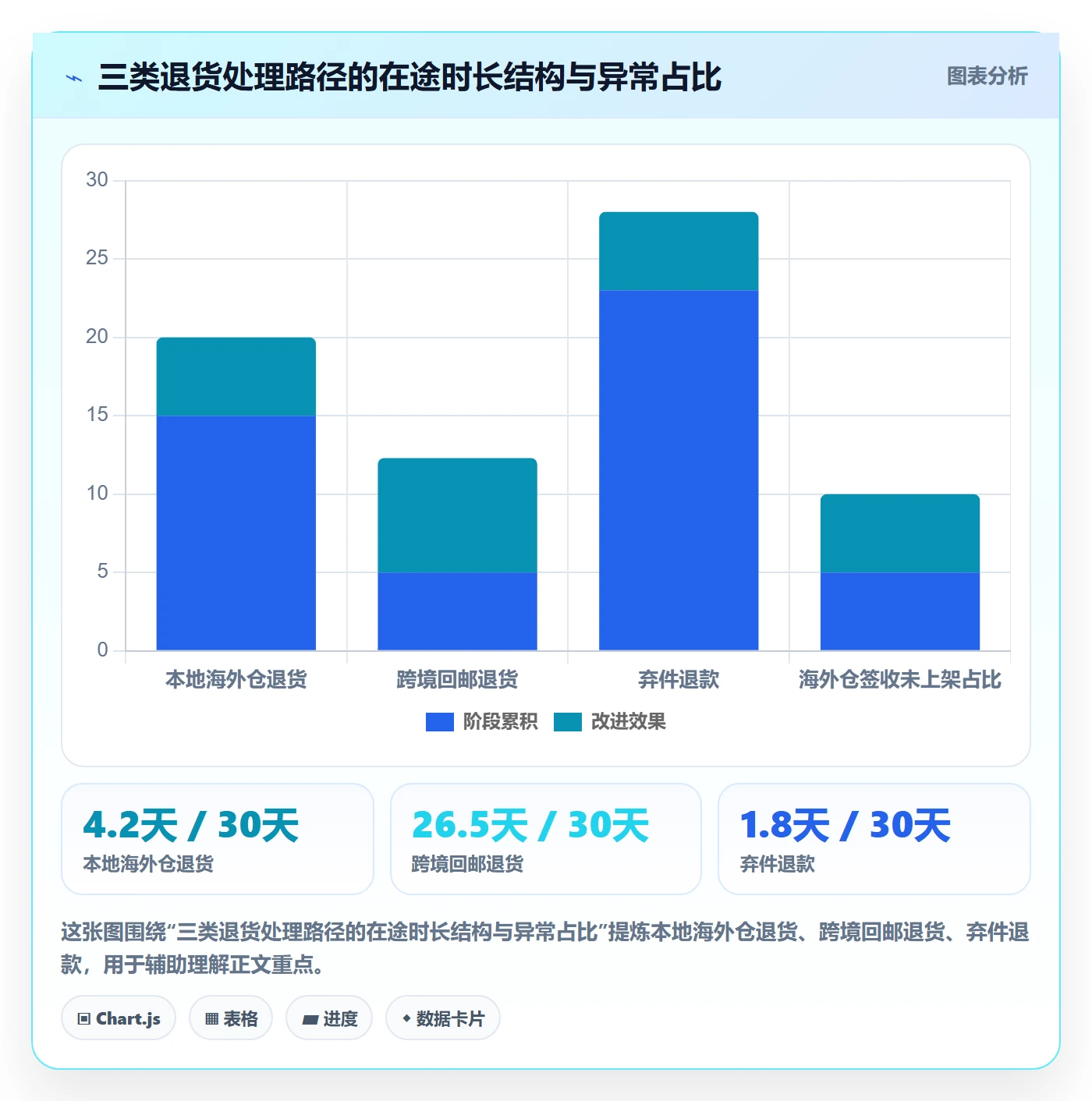 跨境电商一站式服务配置指南：售后服务需要哪些数据复盘设置