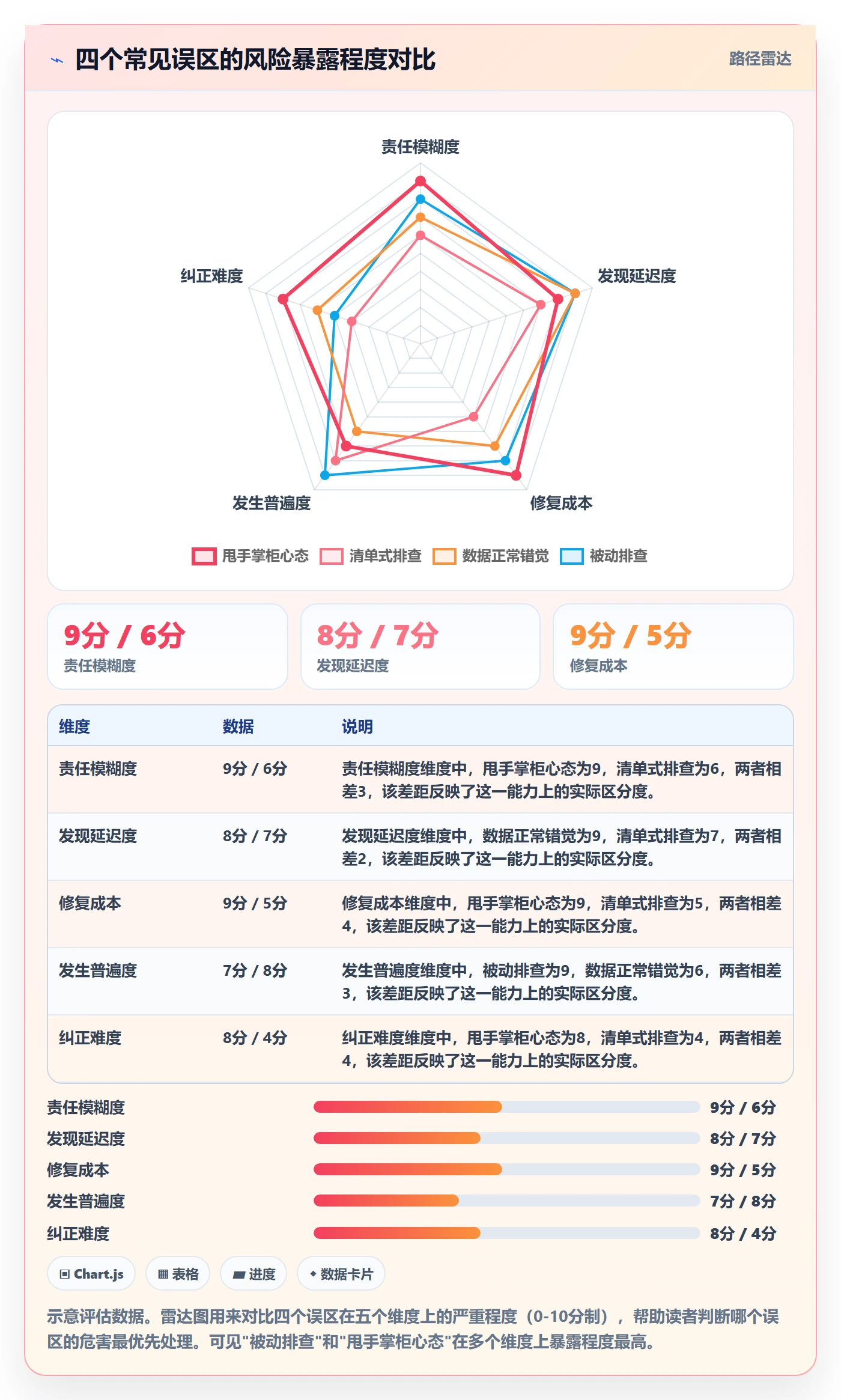跨境电商一站式服务应用思路：围绕运营推广拆解风险排查