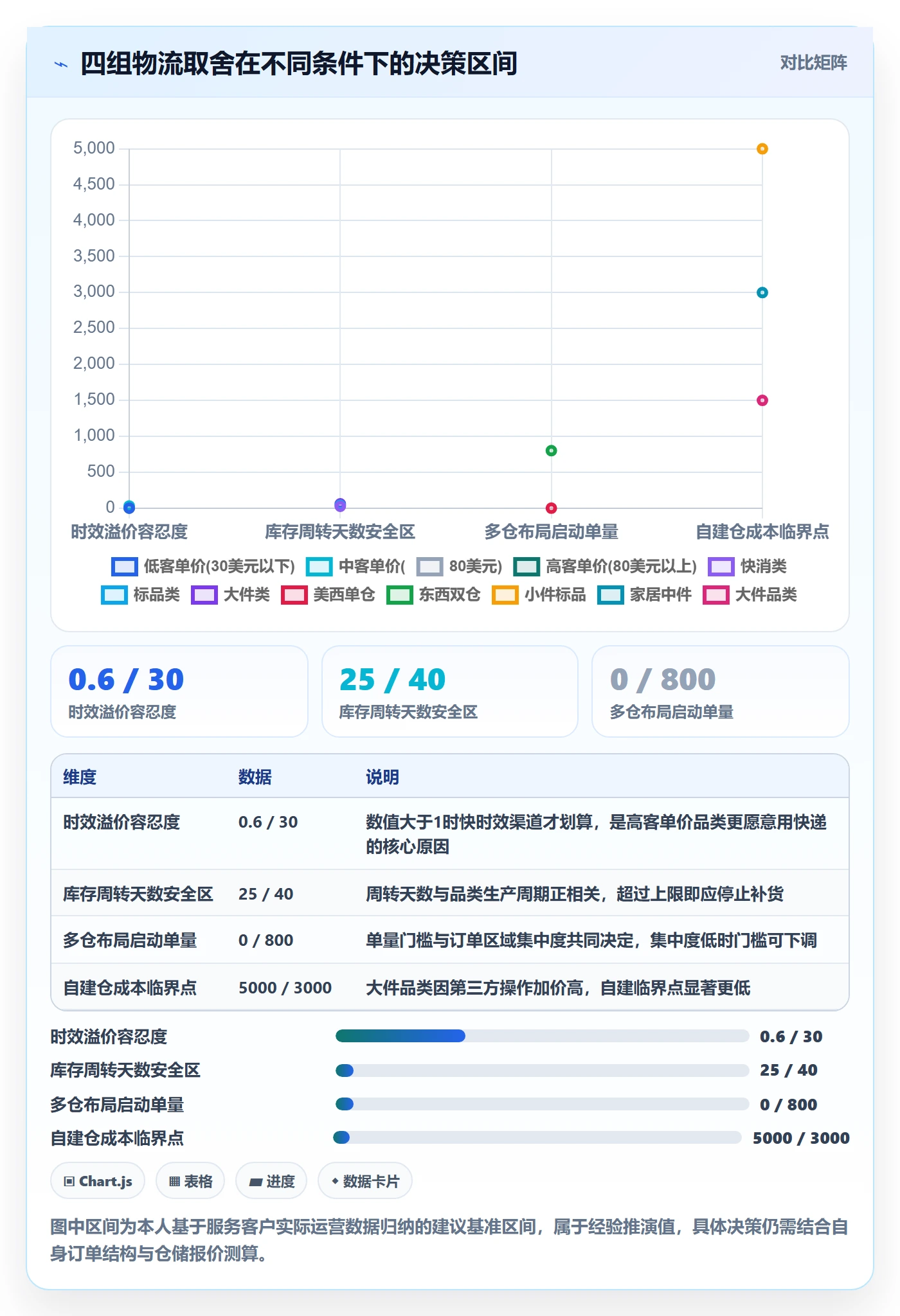 跨境电商运营管理要点：选品上新的跨境物流如何设计