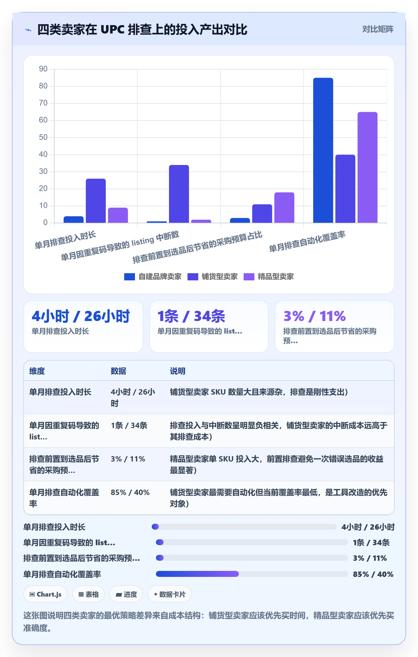 UPC码管理模板：围绕重复码排查开展选品策略