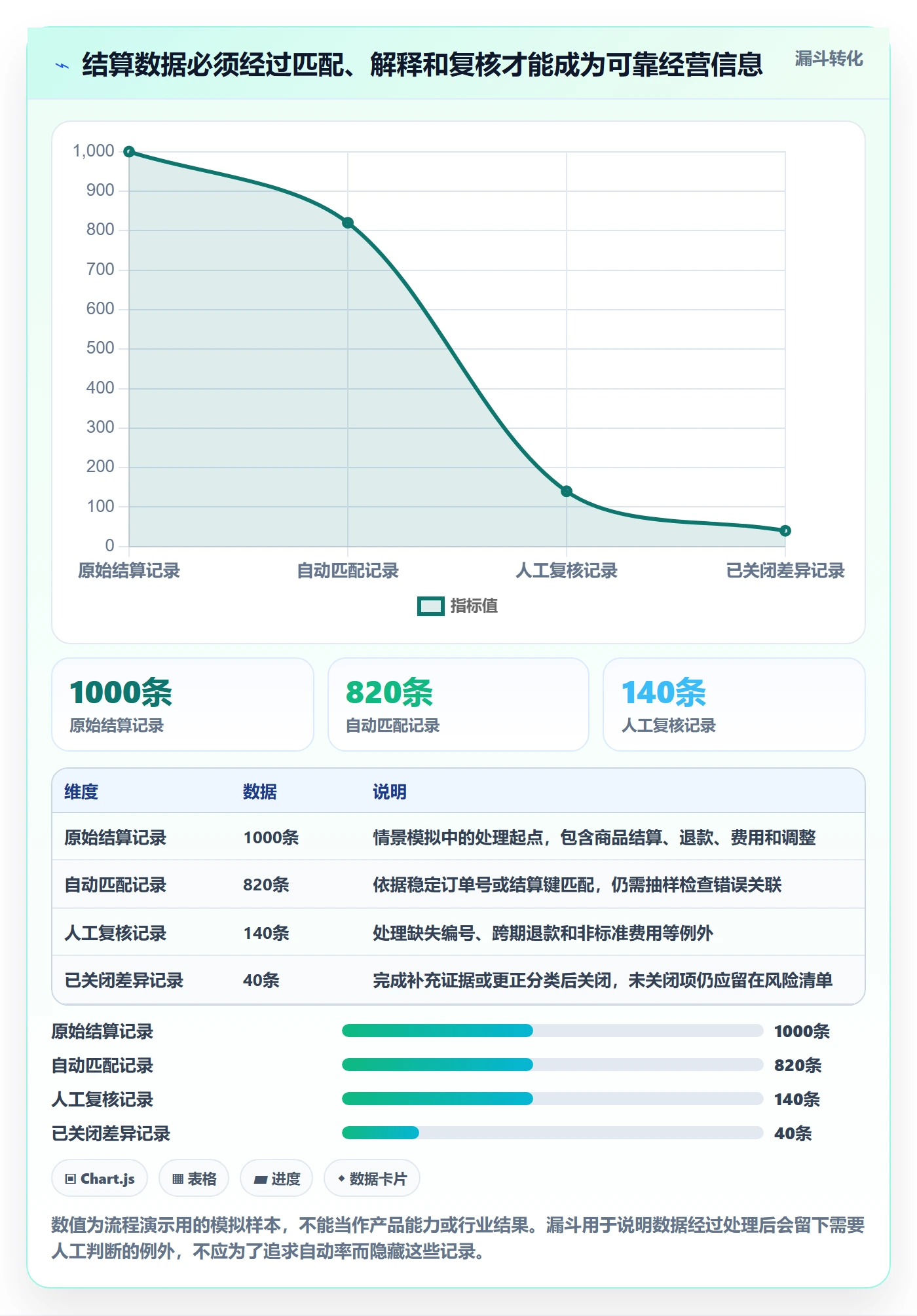 跨境电商建设路线：从税务合规到系统搭建分几步