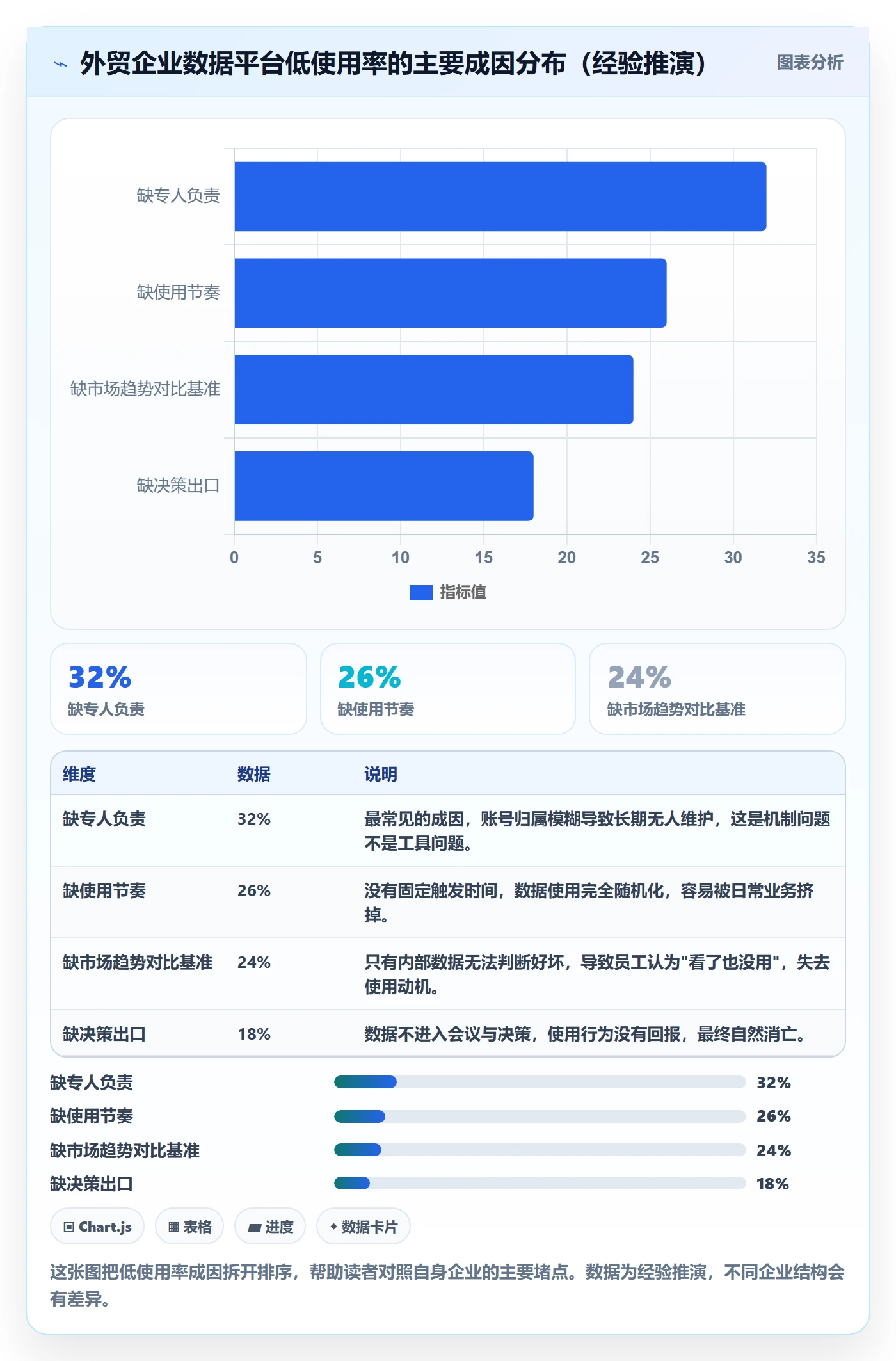 外贸数据分析平台怎么管？以市场趋势为核心的数据复盘方案