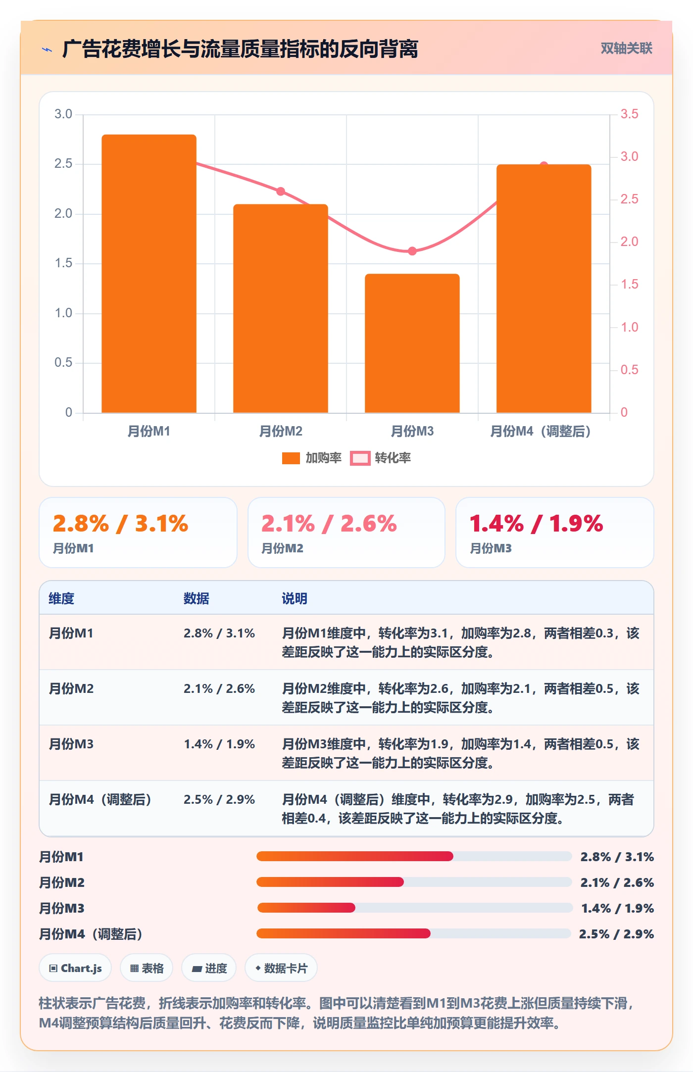 跨境电商运营配置指南：流量获取需要哪些落地案例设置