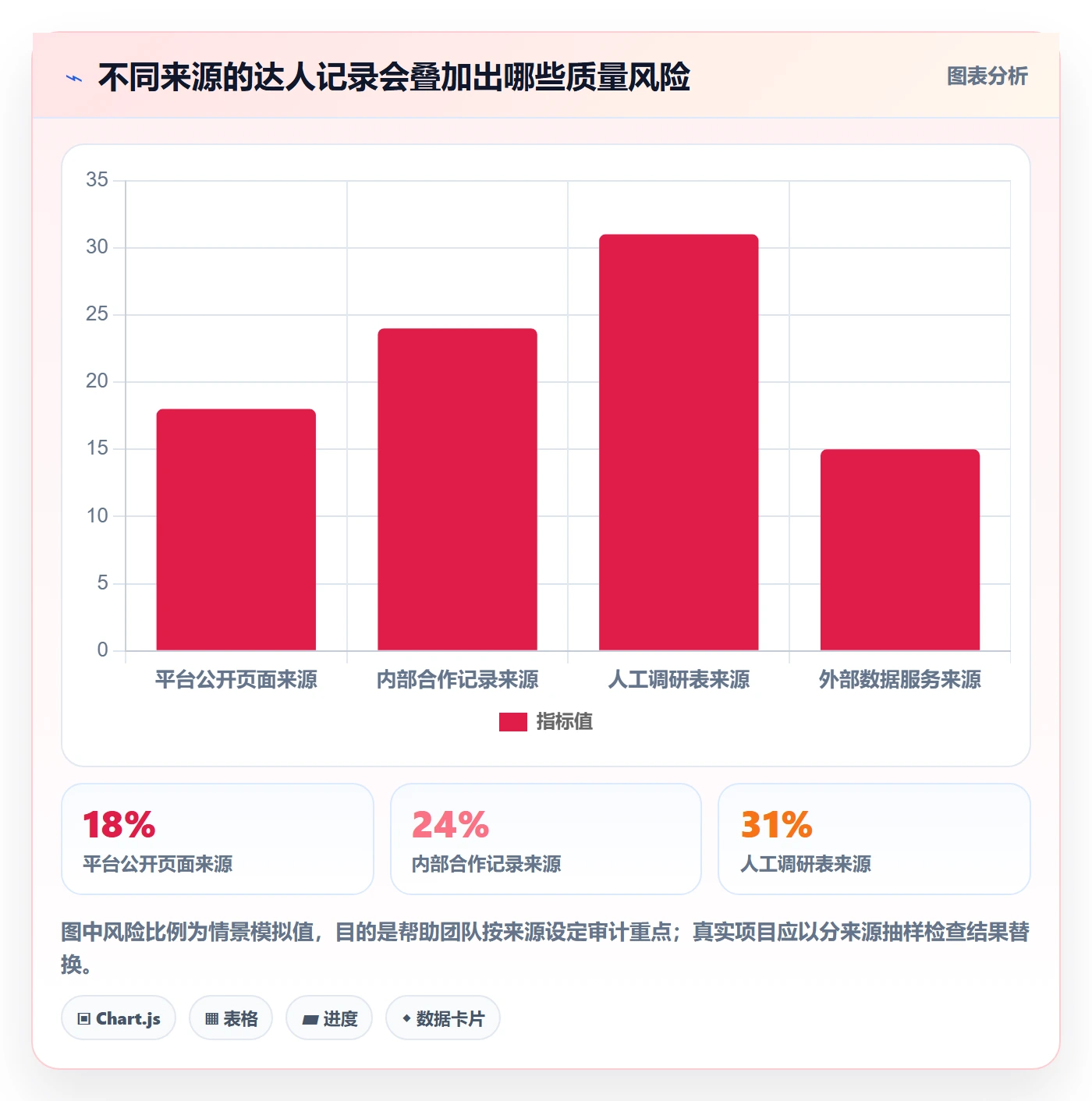 电商数据查询网站升级方案：用标准化管理改善达人数据