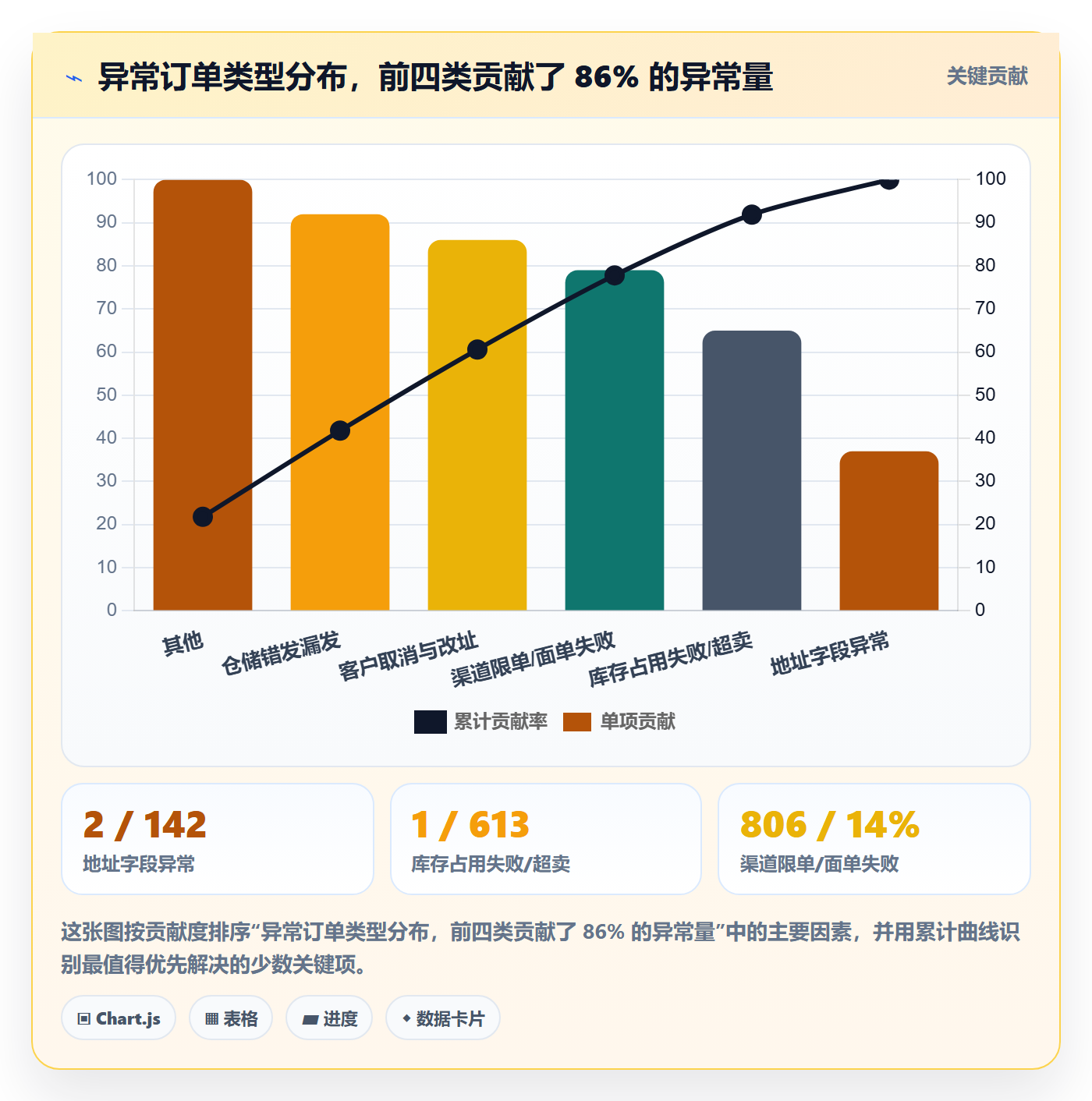 erp跨境电商实战复盘：从订单同步验证物流方案效果