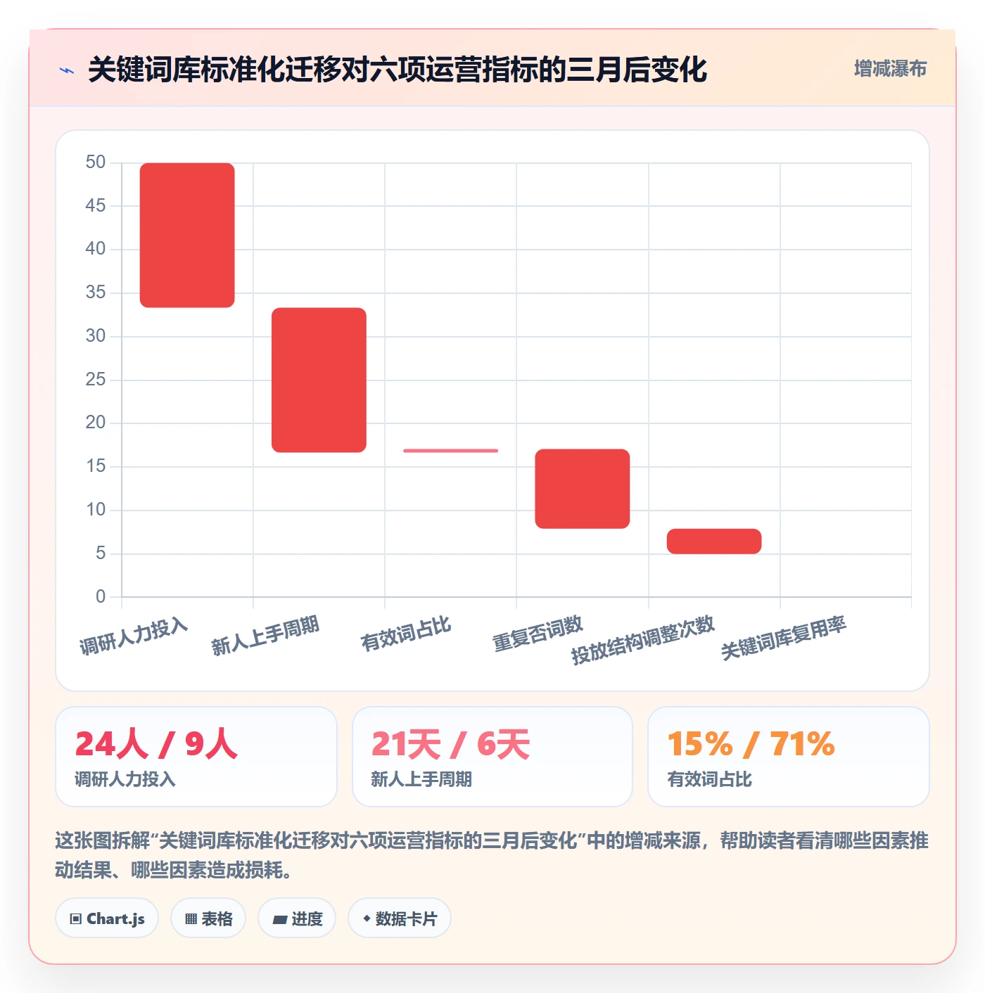 亚马逊软件选择标准：关键词工具维度如何评估标准化管理