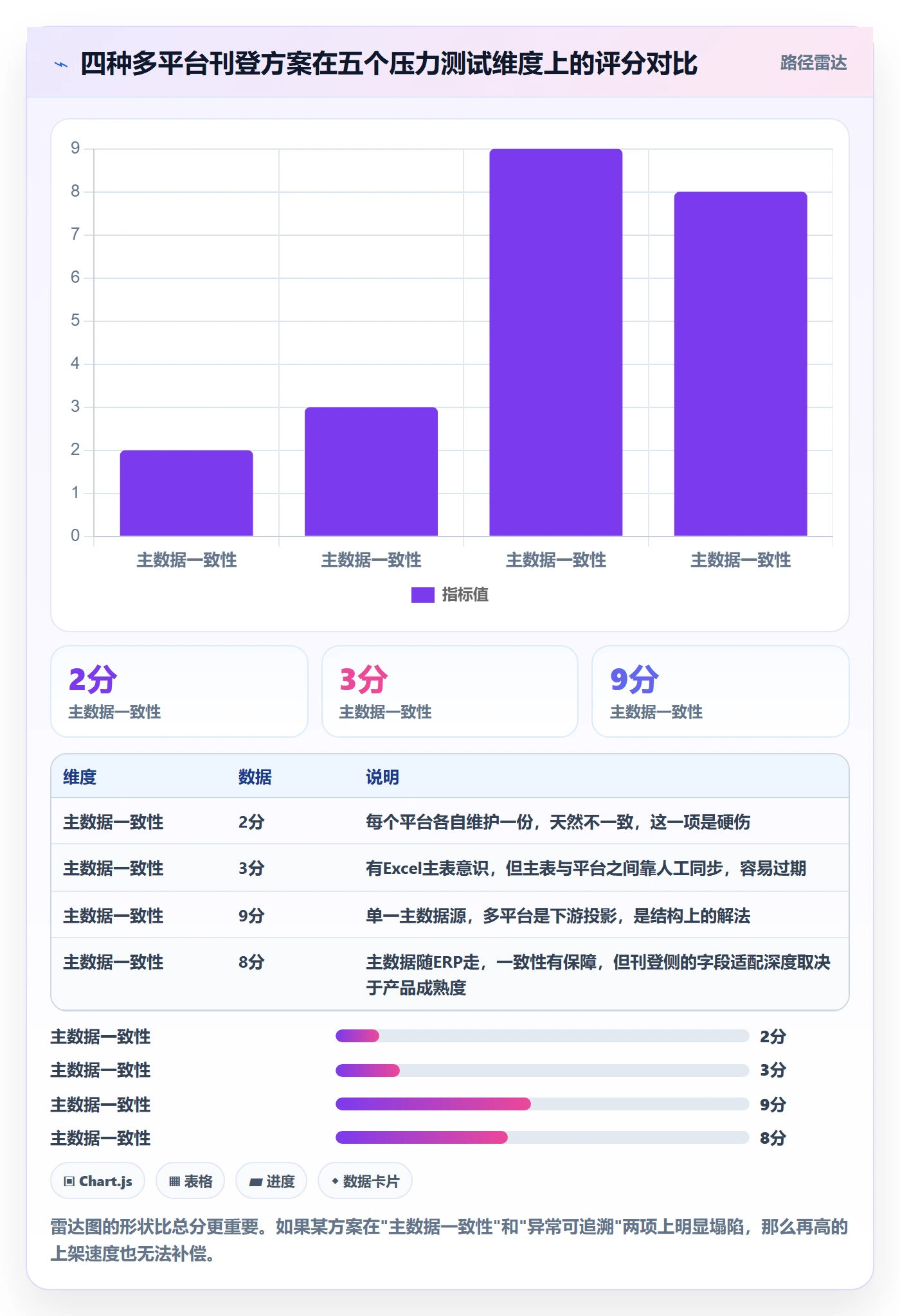 erp跨境电商决策指南：用旺季准备判断多平台刊登方案