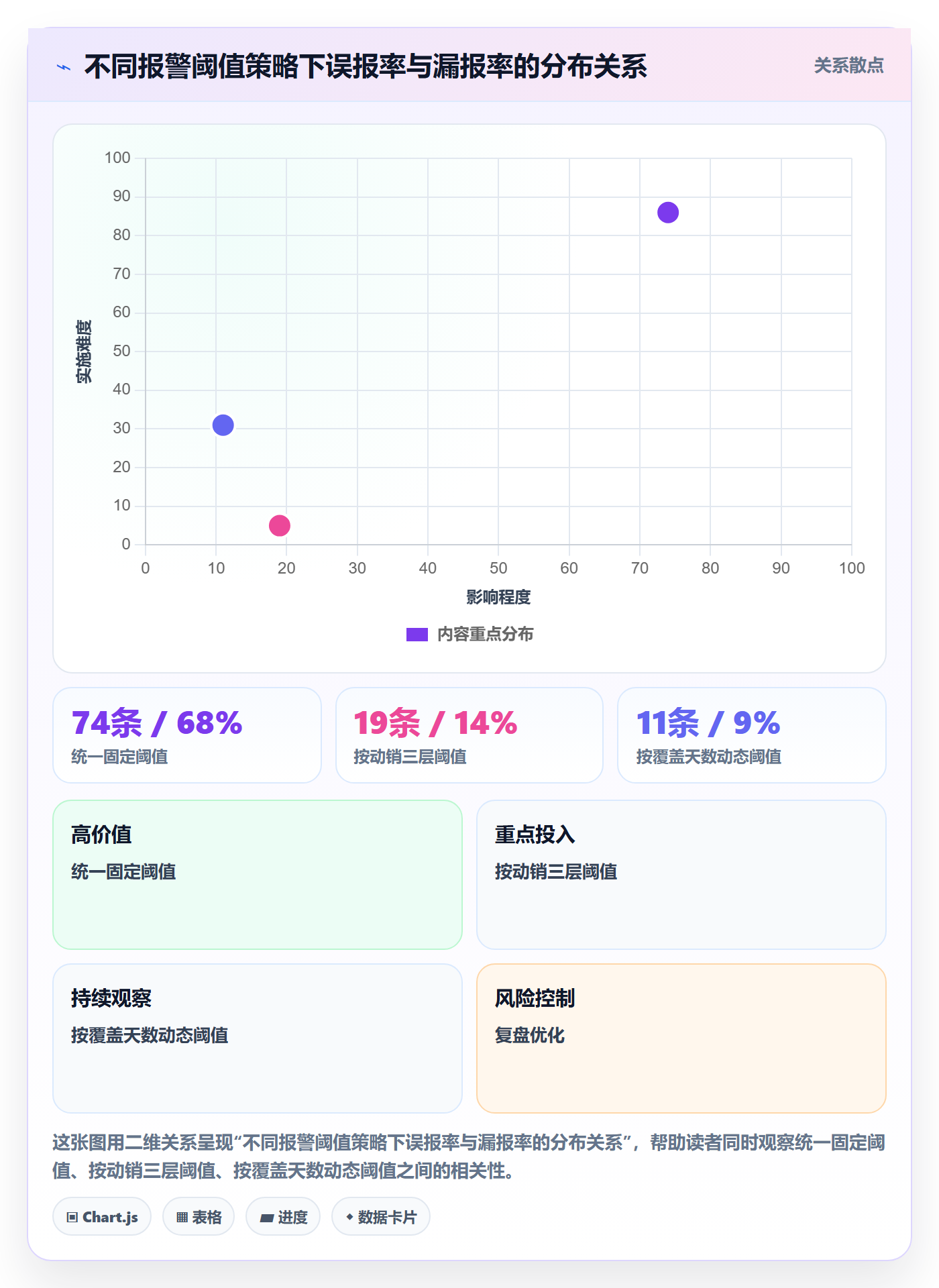 亚马逊软件配置指南：库存管理需要哪些风险排查设置