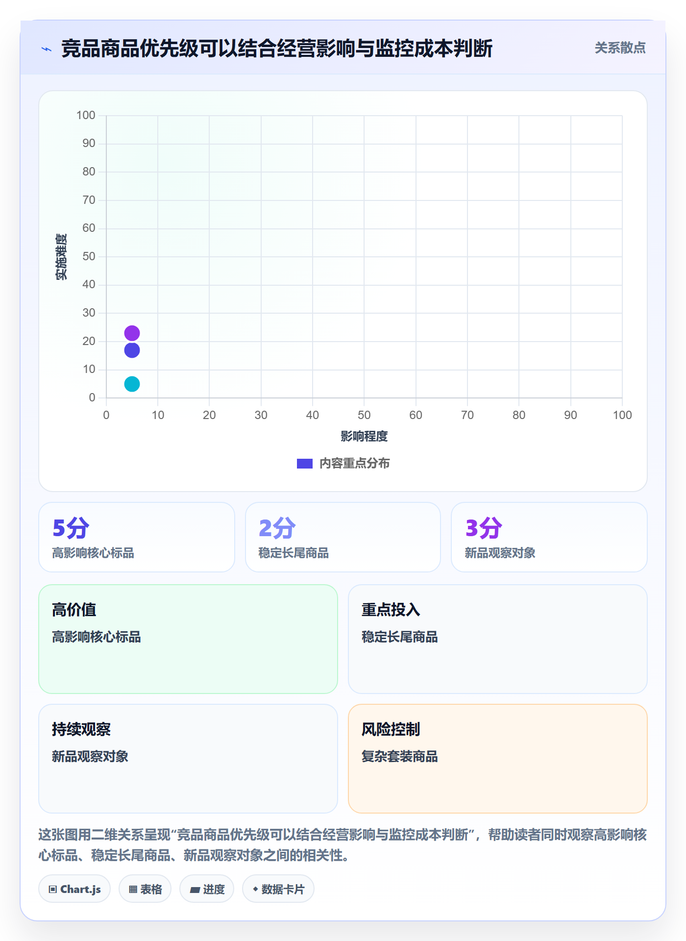 电商数据查询网站怎么用？竞品数据场景下的自动化方案拆解