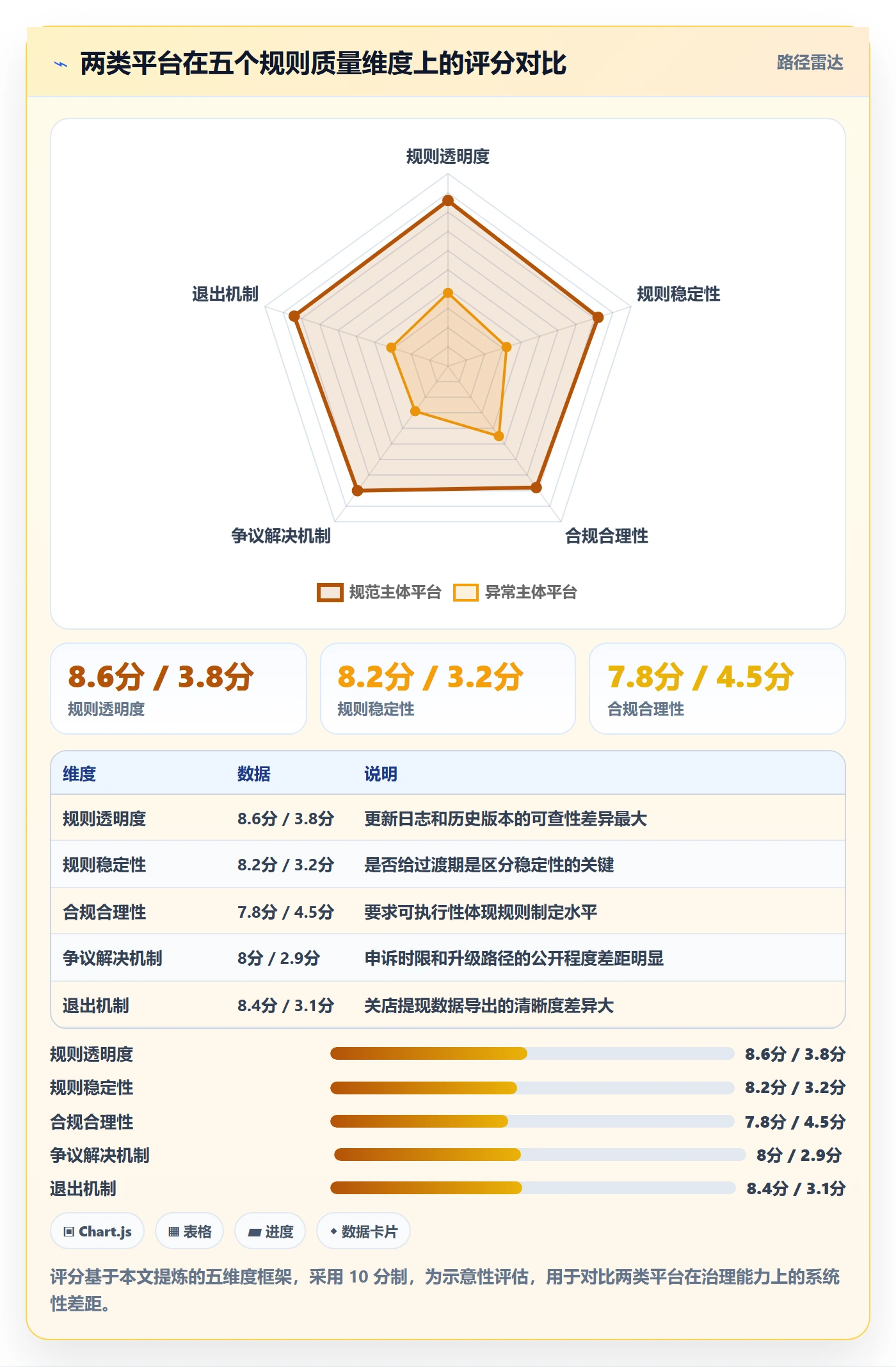 跨境电商一站式服务检查方法：通过公司注册评估平台规则质量