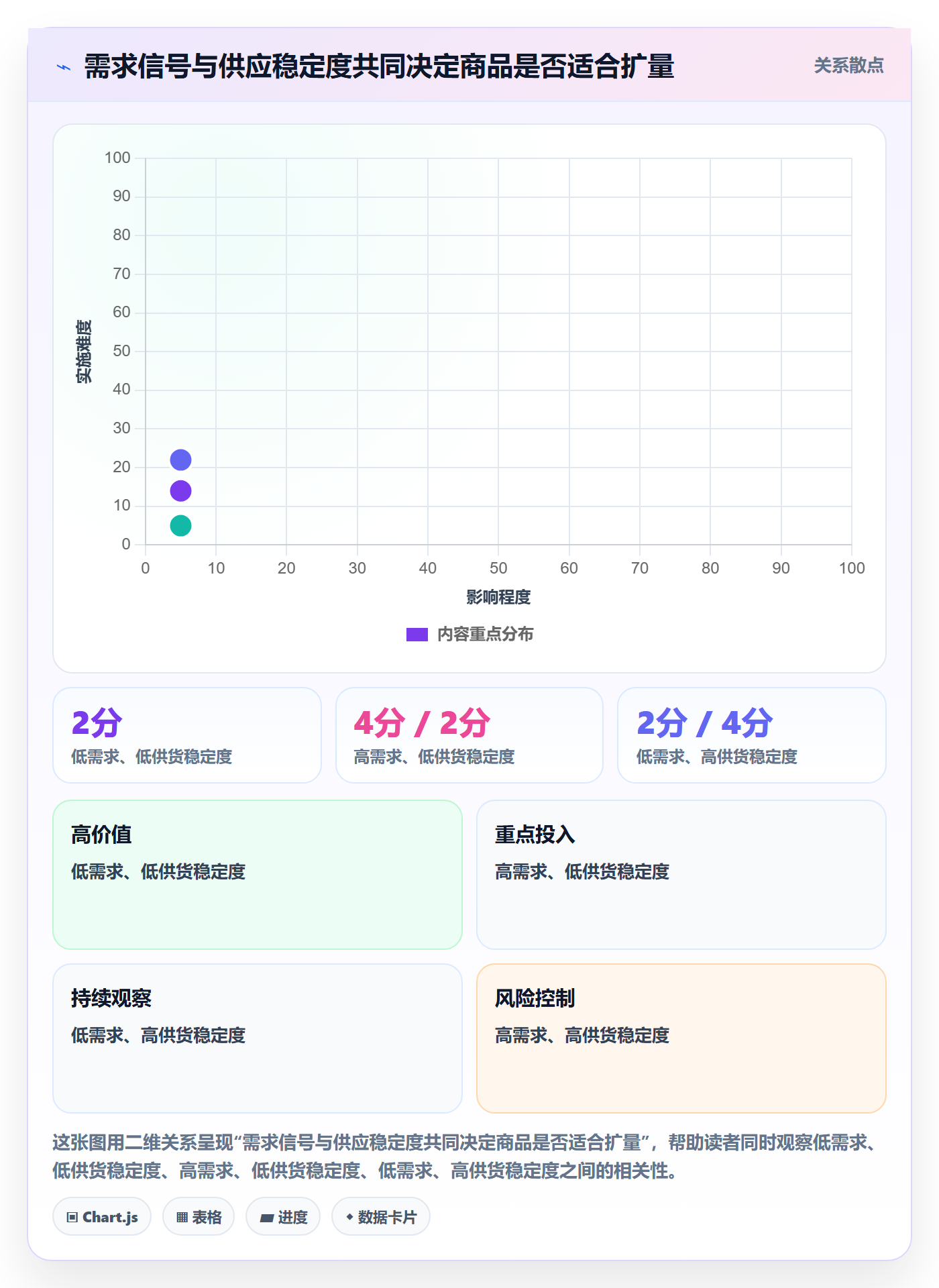 temu怎么管？以商品发布为核心的增长策略方案