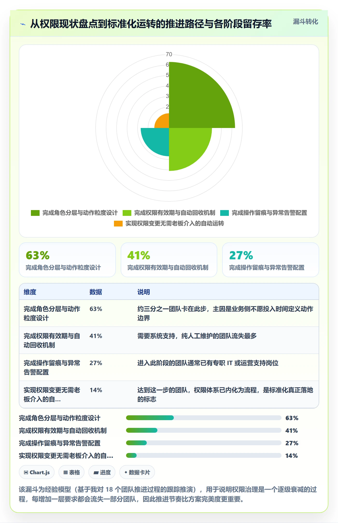 erp跨境电商怎么落地？从权限管理讲清标准化管理