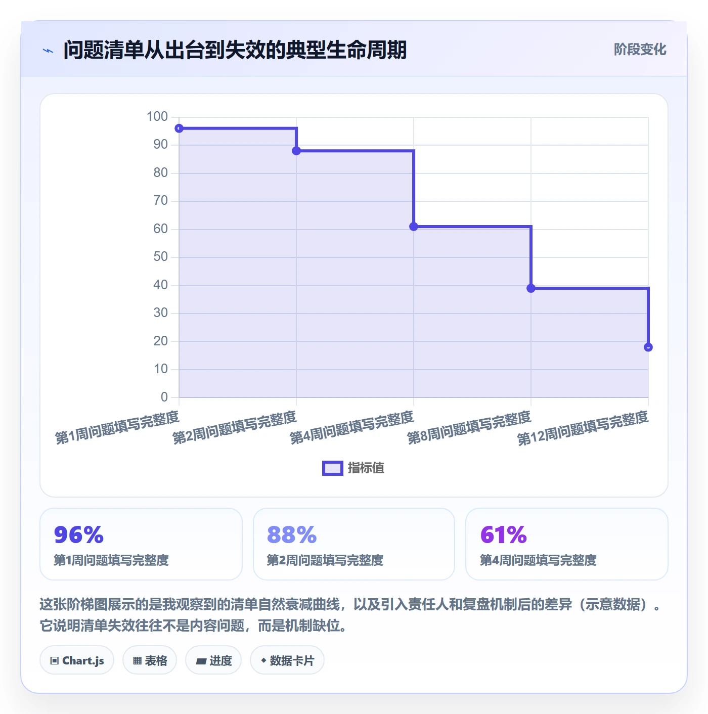 商品分析升级方案：用问题清单改善销量趋势