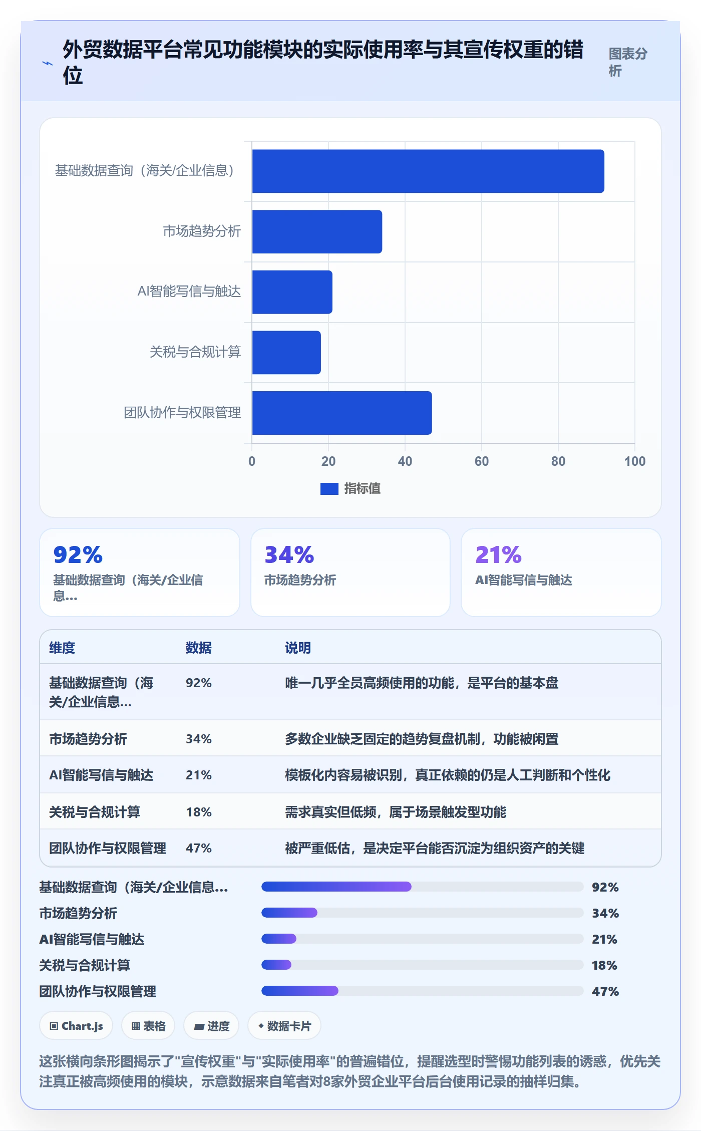 外贸数据分析平台怎么选？市场趋势相关的标准化管理判断标准