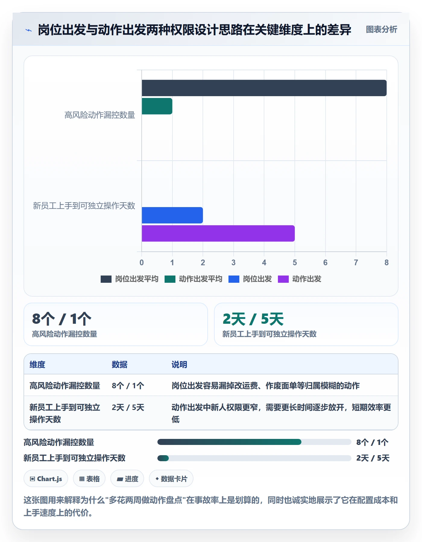 erp跨境电商使用技巧:权限管理对应的跨境物流方法