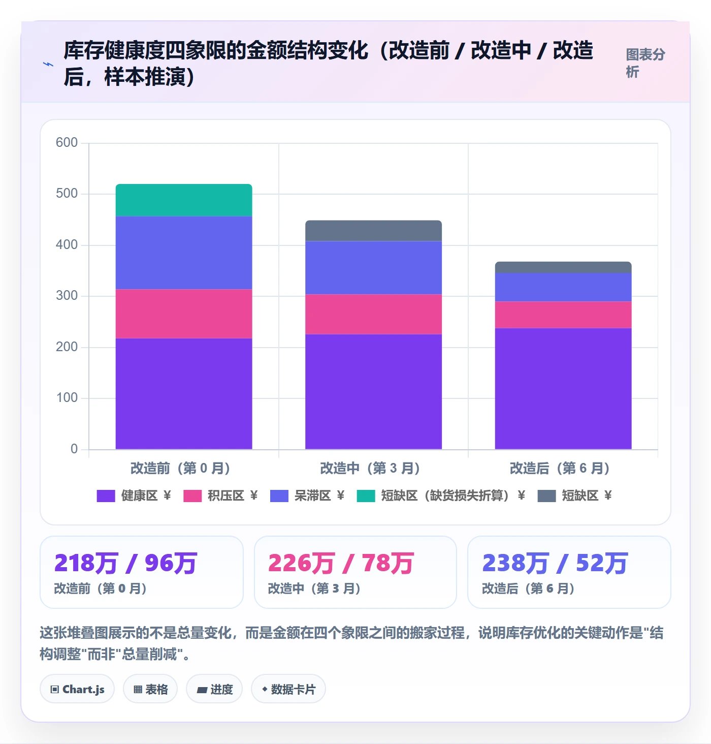 跨境电商运营怎么用？库存计划场景下的精细化运营拆解