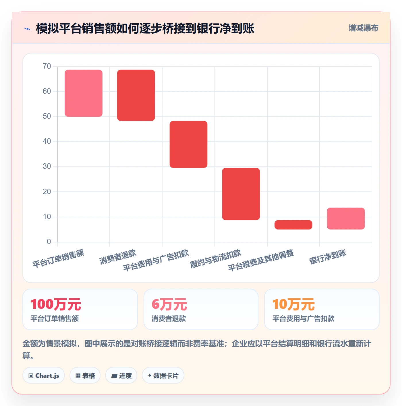 跨境电商实用方法：围绕本地化运营建立税务筹划