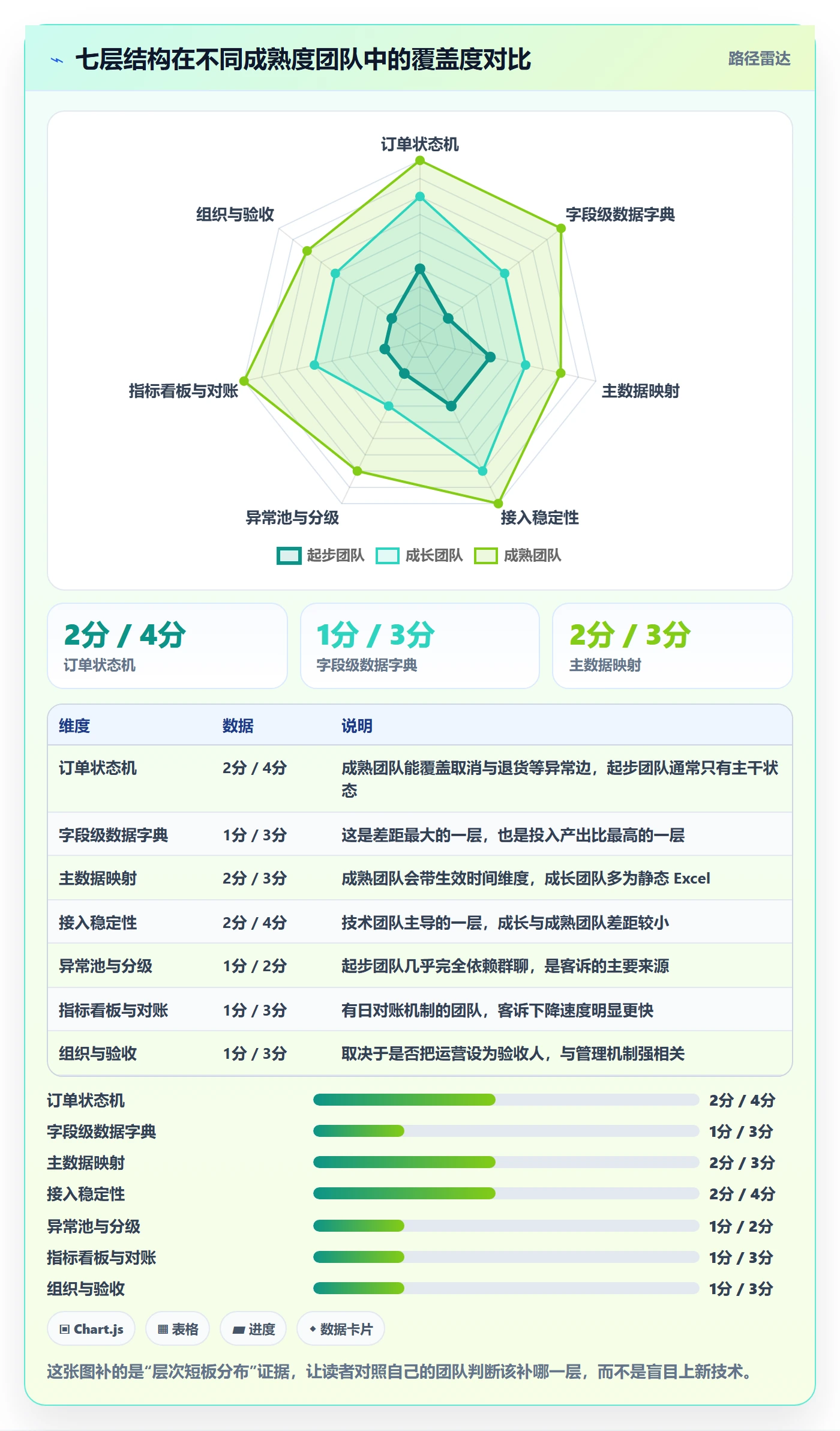 erp跨境电商管理要点：订单同步的精细化运营如何设计