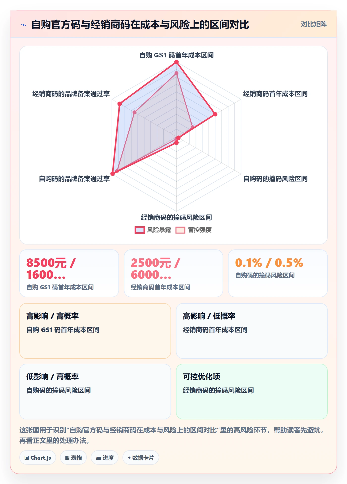 UPC码优化清单：重复码排查与团队协同的关键动作