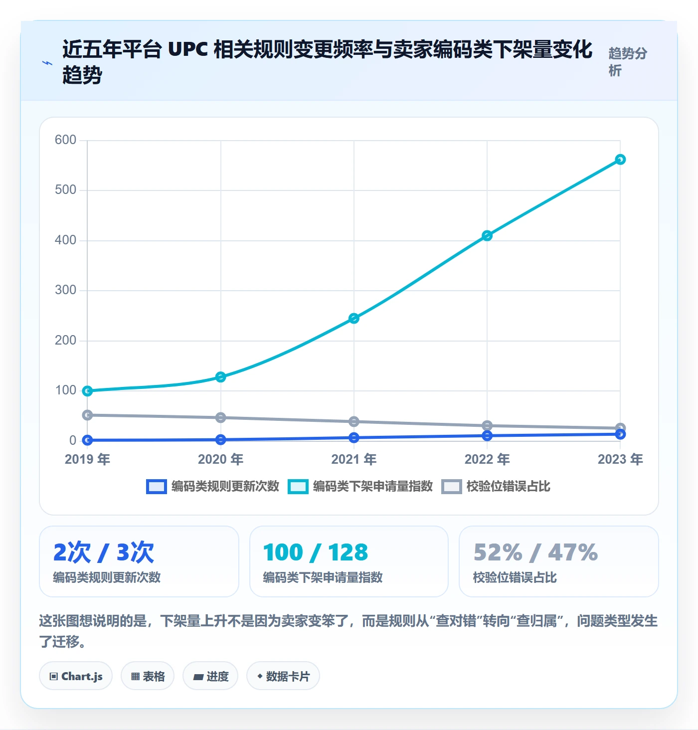 UPC码业务拆解:编码规范为什么影响平台规则