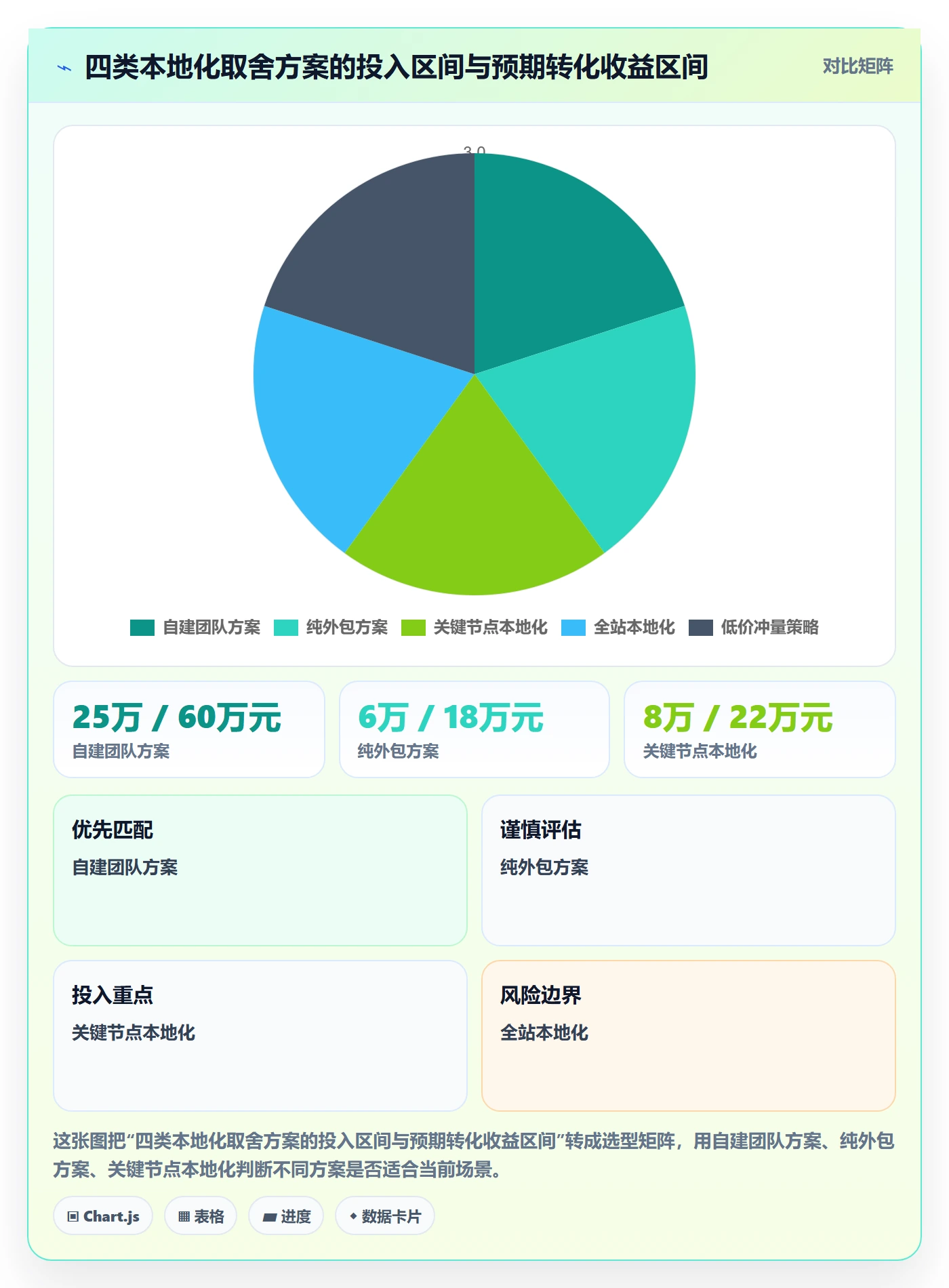 跨境电商运营工作指南：用本地化运营解决转化优化问题