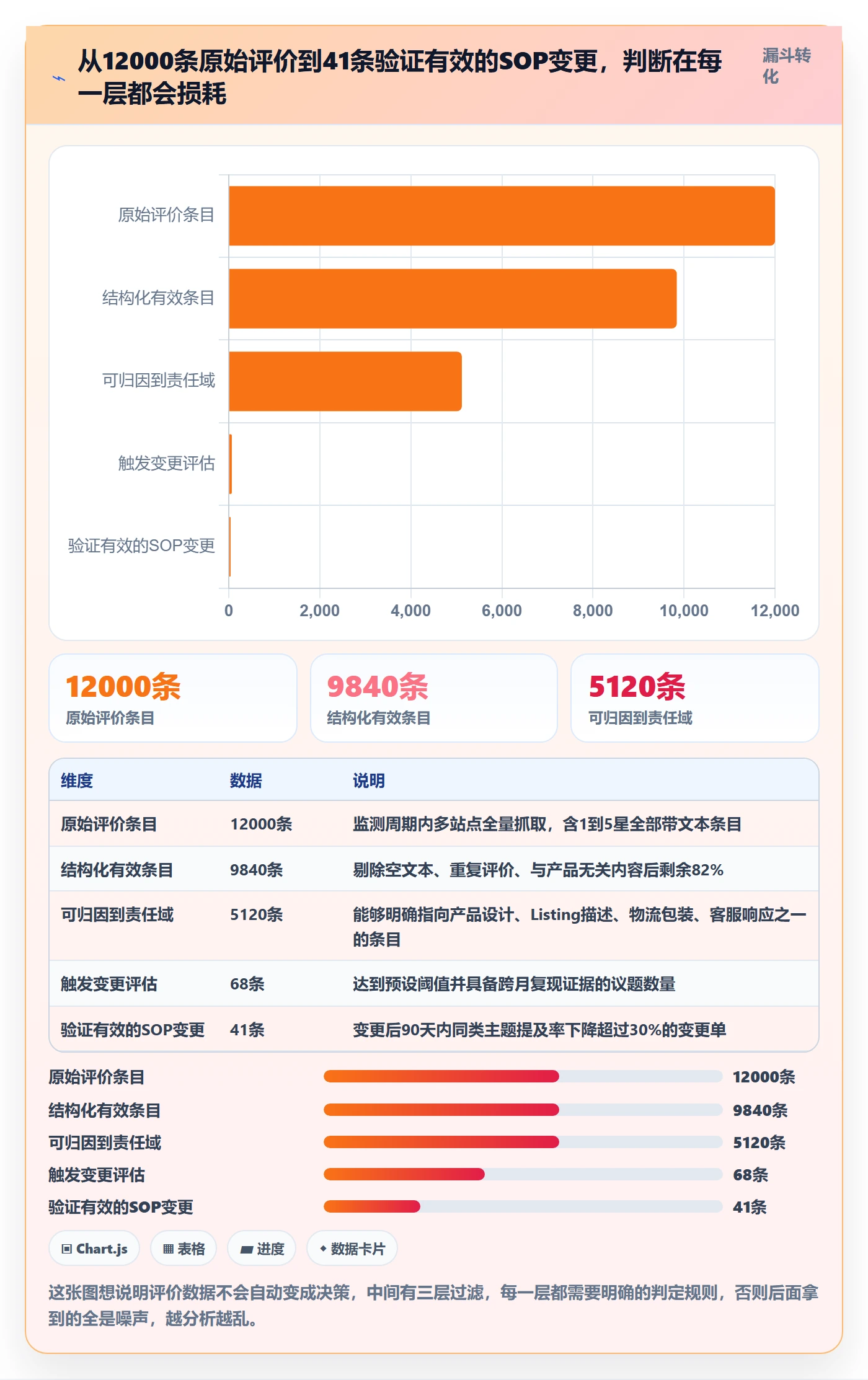 亚马逊软件数据方法：用评价管理支撑标准化管理判断