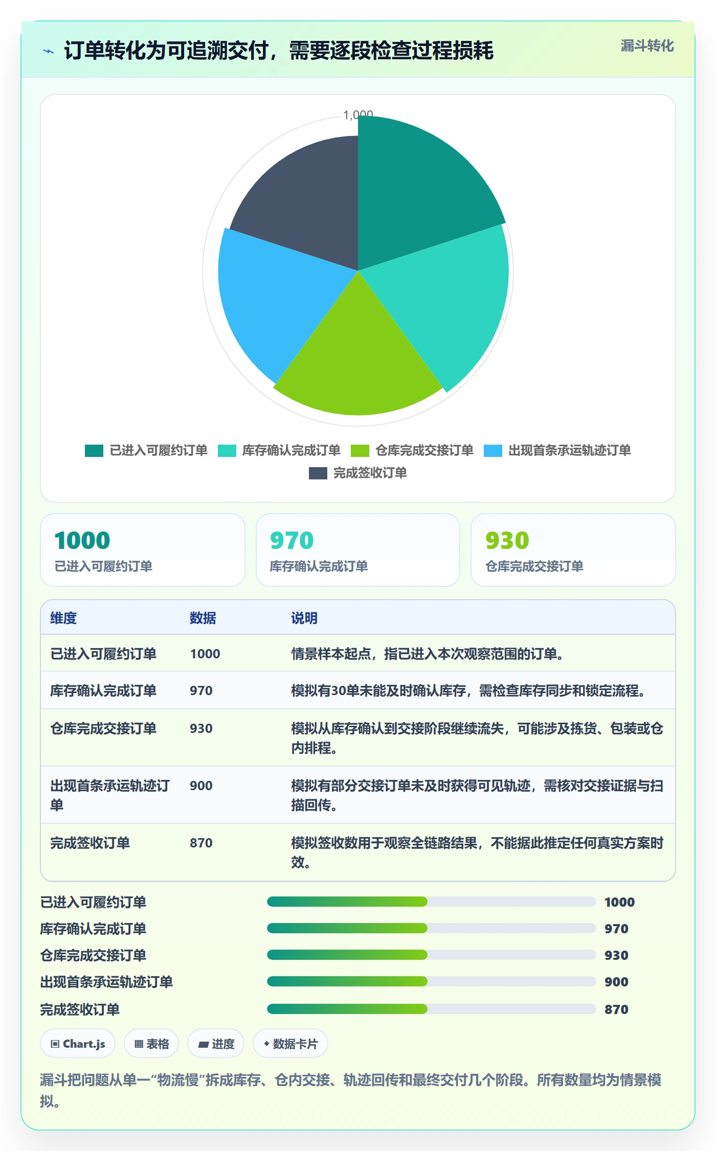 temu决策指南：用日常管理判断履约物流方案