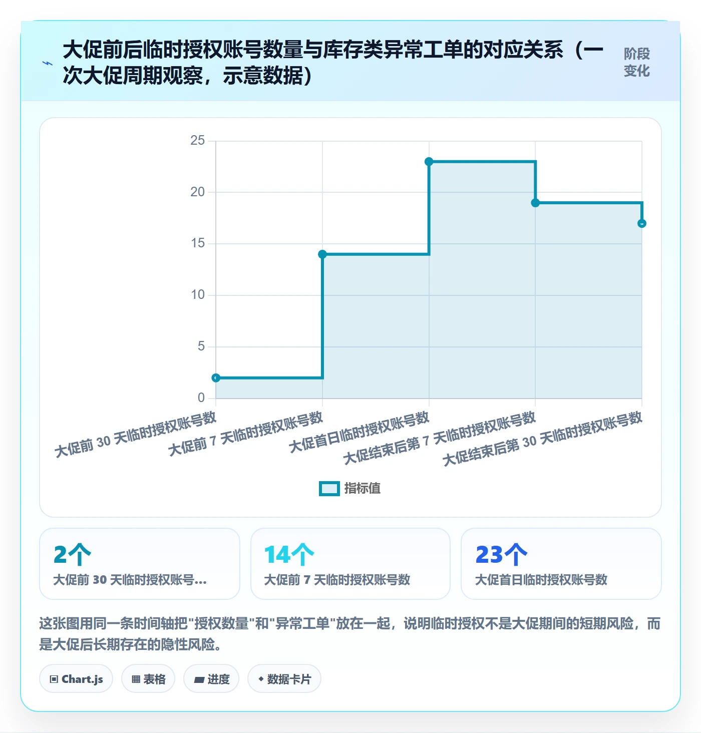 erp跨境电商操作手册：权限管理对应的海外仓管理步骤