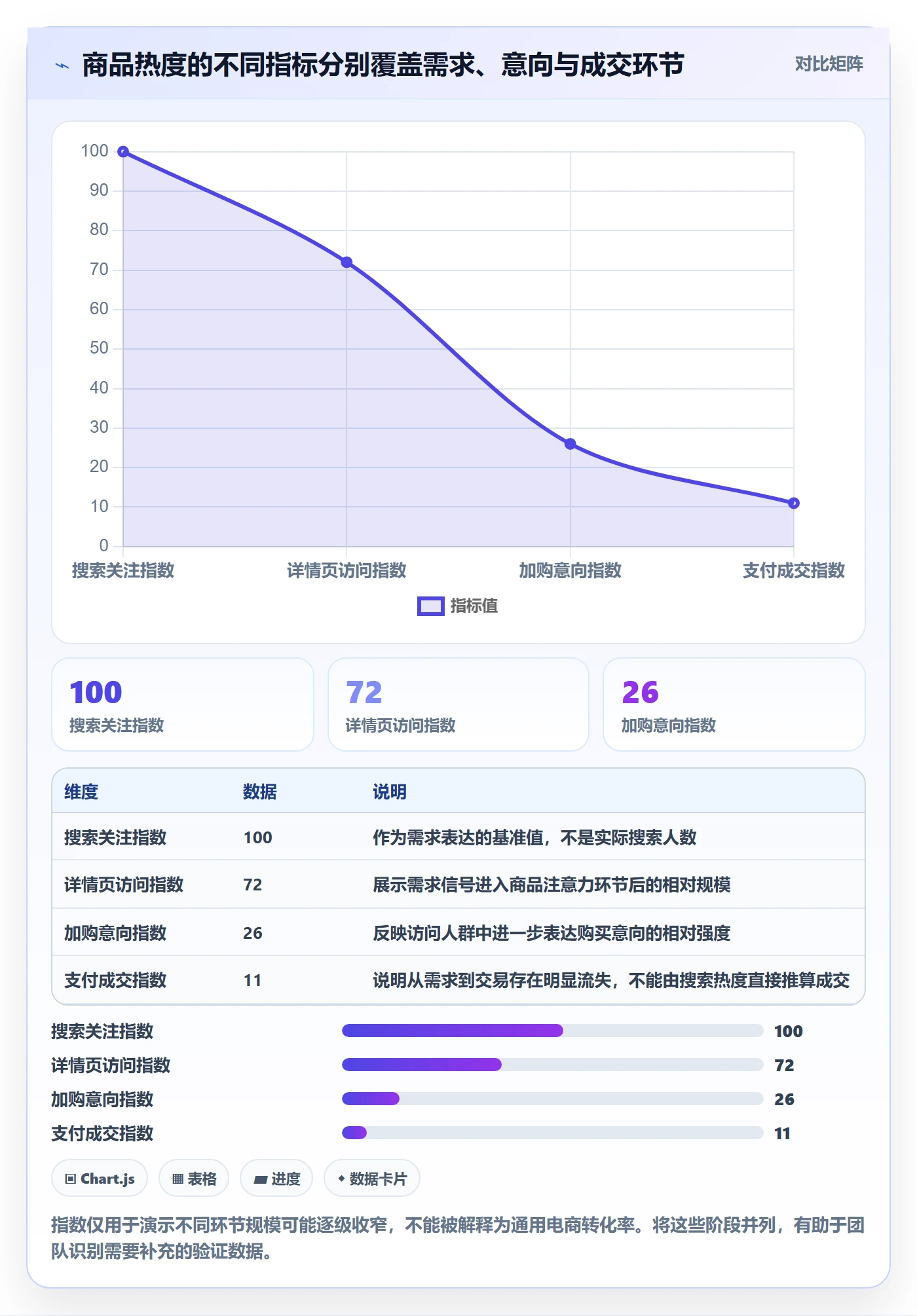 电商数据查询网站场景解析：商品热度中的指标体系怎么处理