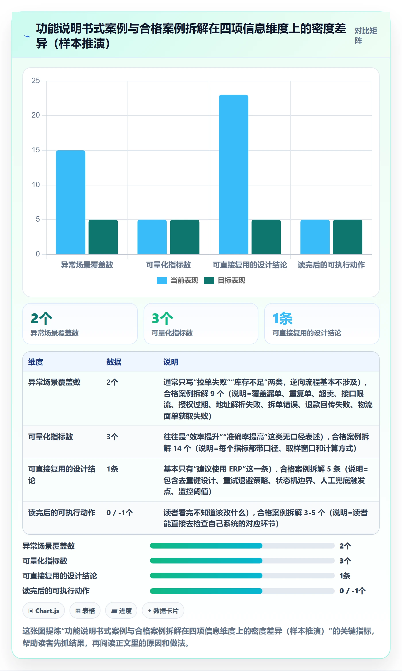 erp跨境电商管理要点：订单同步的案例拆解如何设计