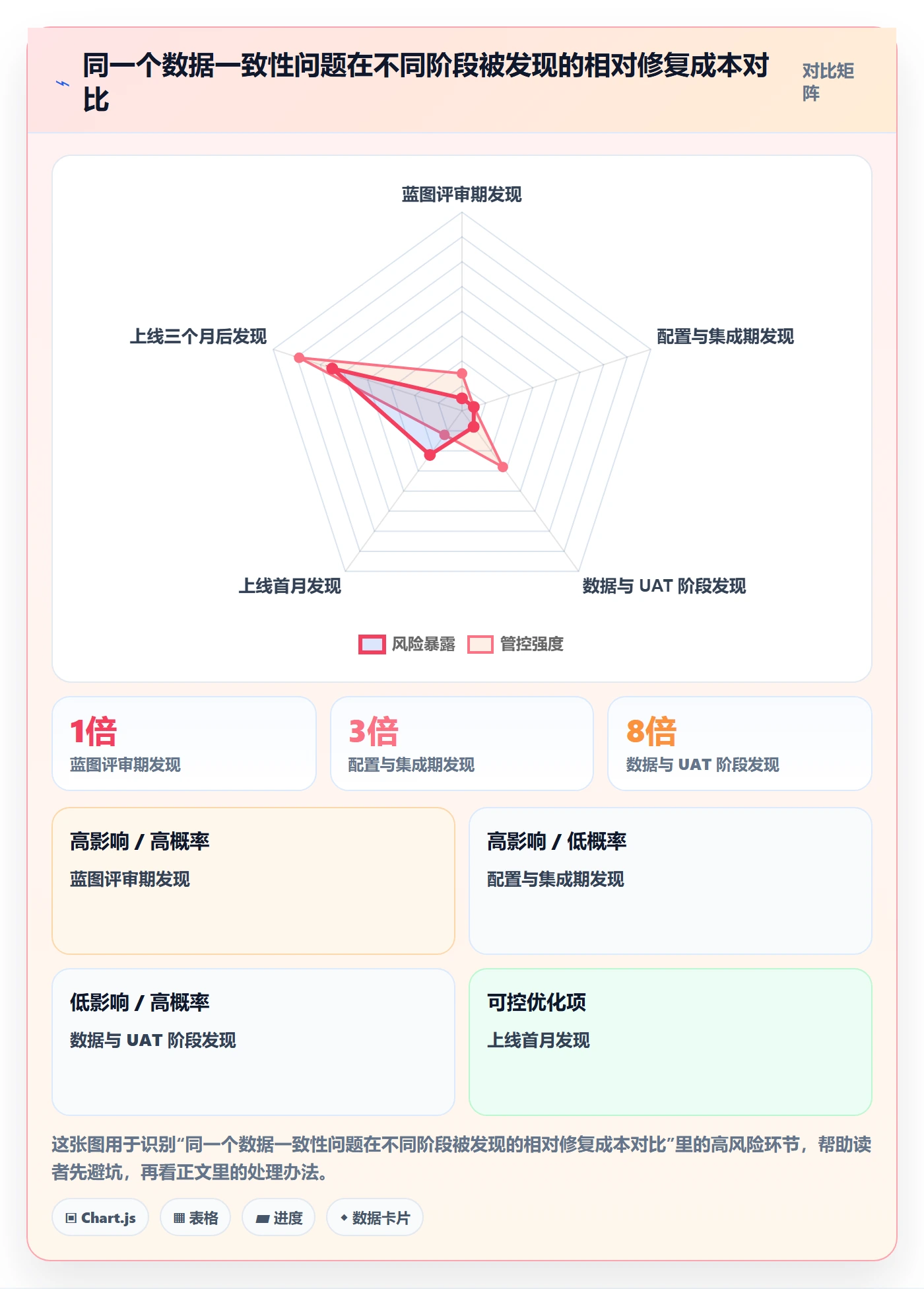 erp跨境电商使用技巧:系统实施对应的风险排查方法