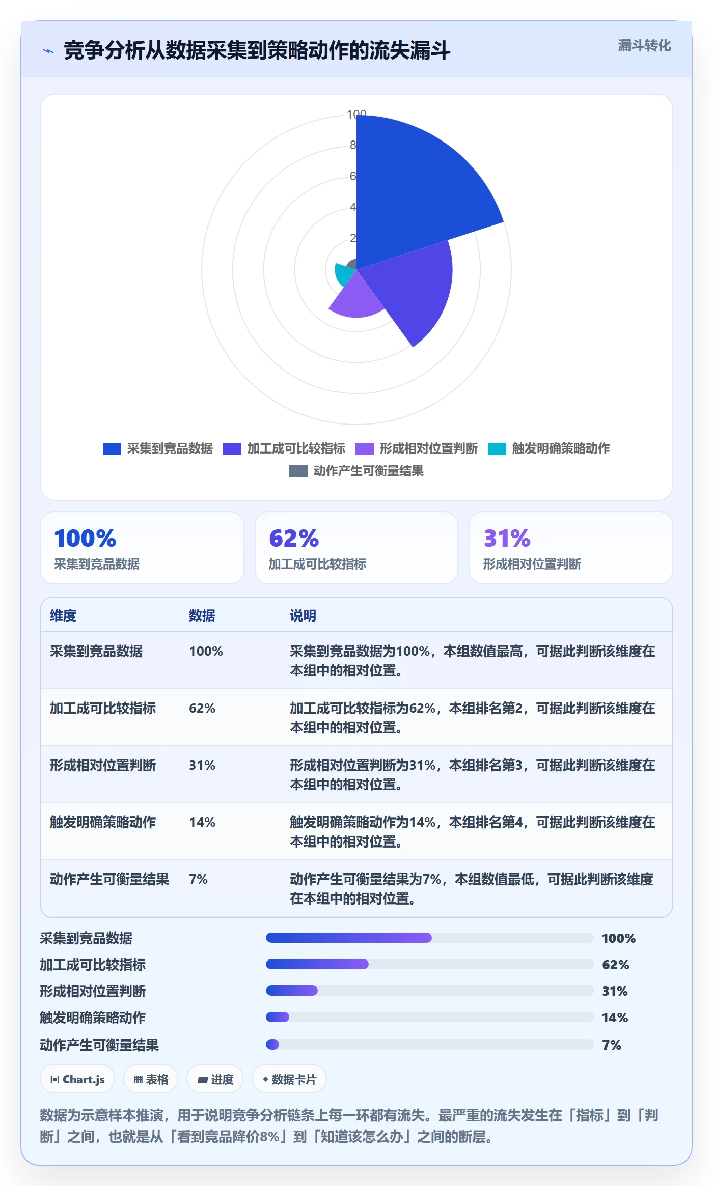 商品分析能力清单：增长策略需要覆盖哪些竞争强度事项
