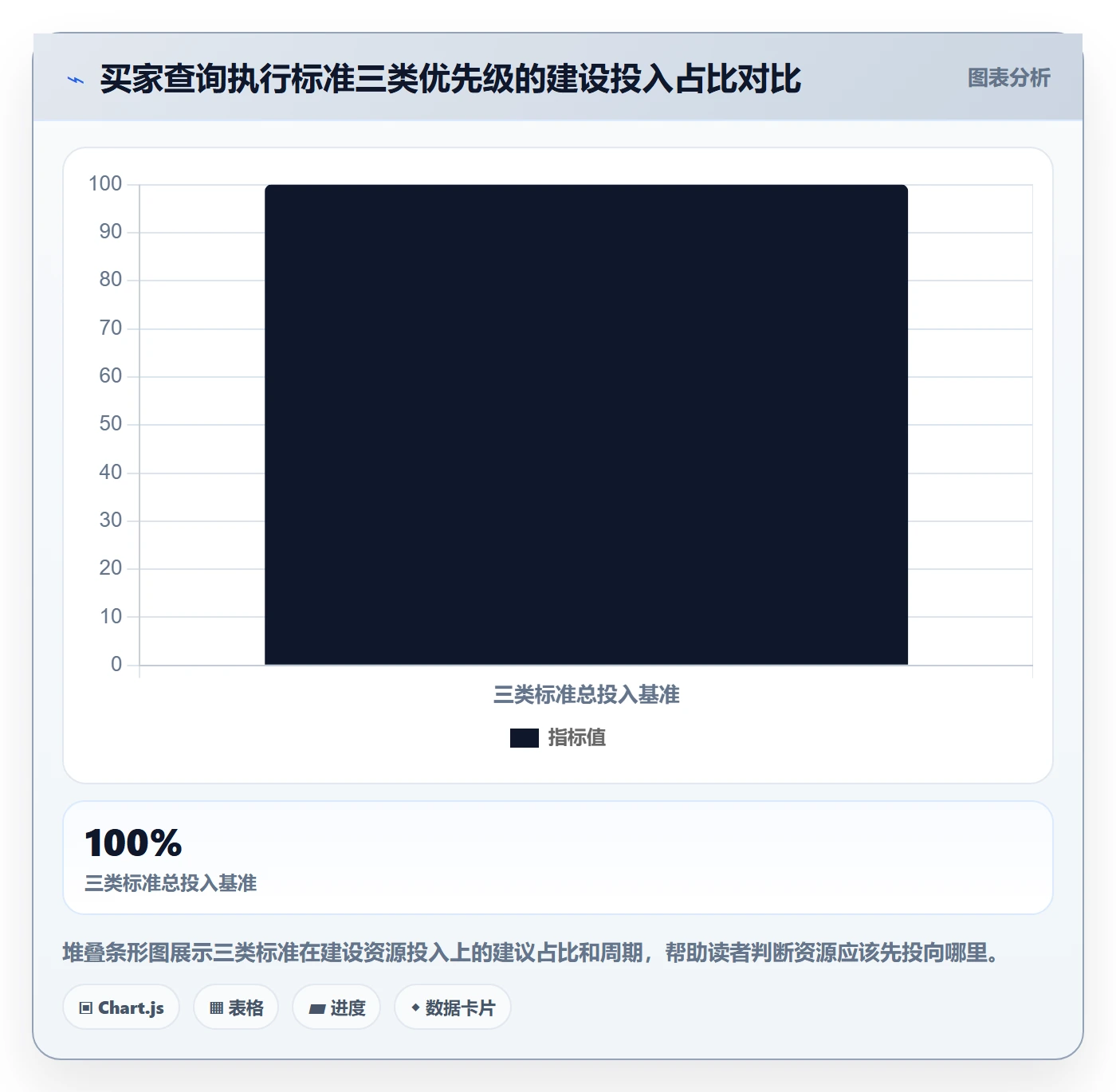 外贸数据分析平台执行标准：买家查询环节如何体现客户服务