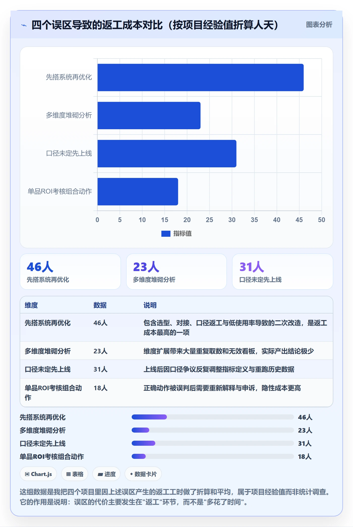 商品分析实施路径：组合优化如何完成系统搭建