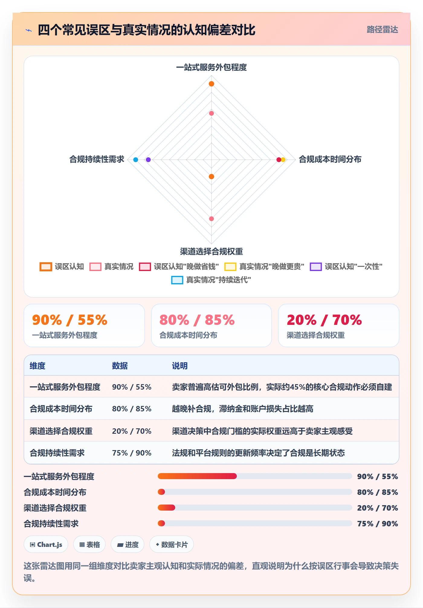 跨境电商一站式服务合规管理:运营推广从哪里开始