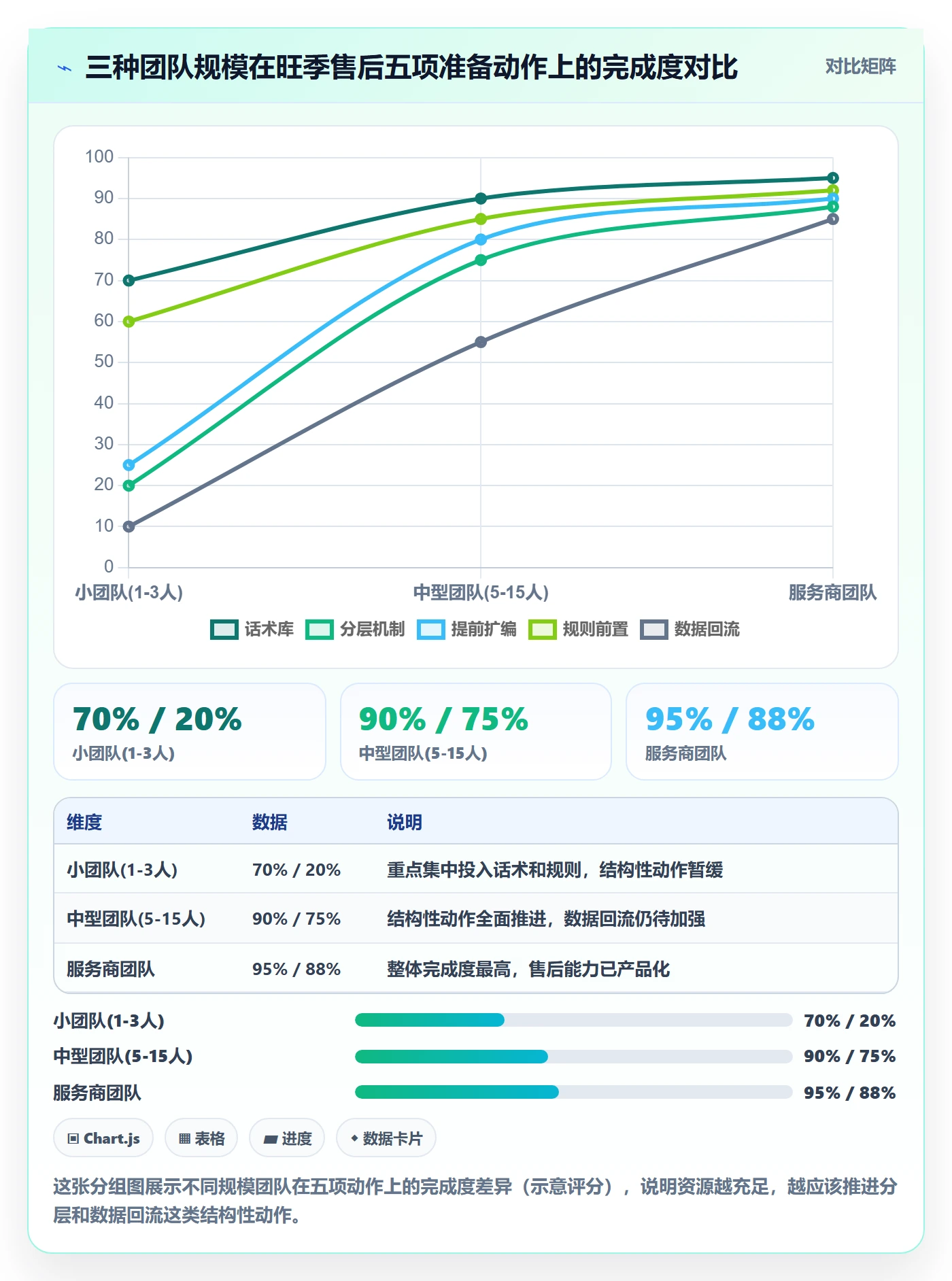 跨境电商一站式服务怎么优化？先从售后服务的旺季准备入手