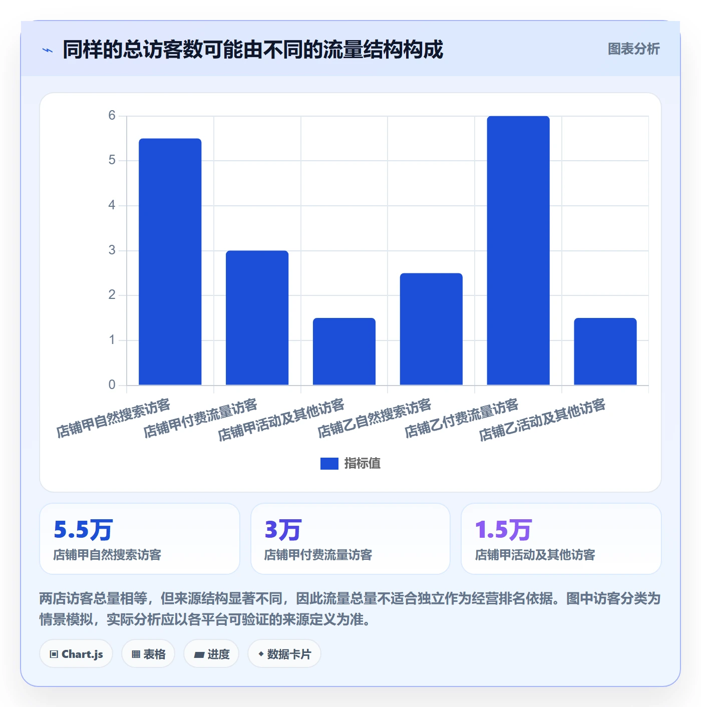 电商数据查询网站管理要点：流量分析的多店经营如何设计
