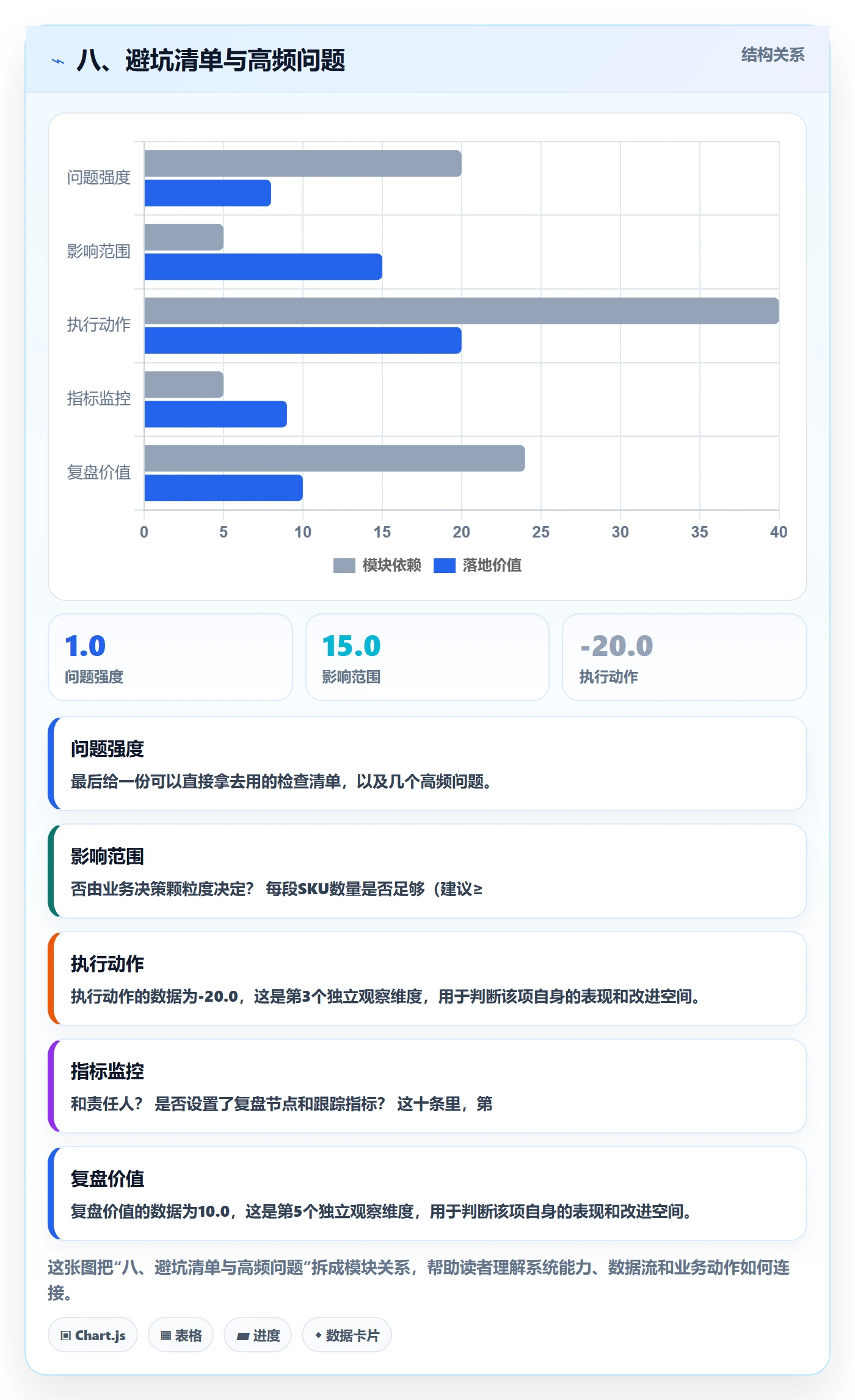 八、避坑清单与高频问题