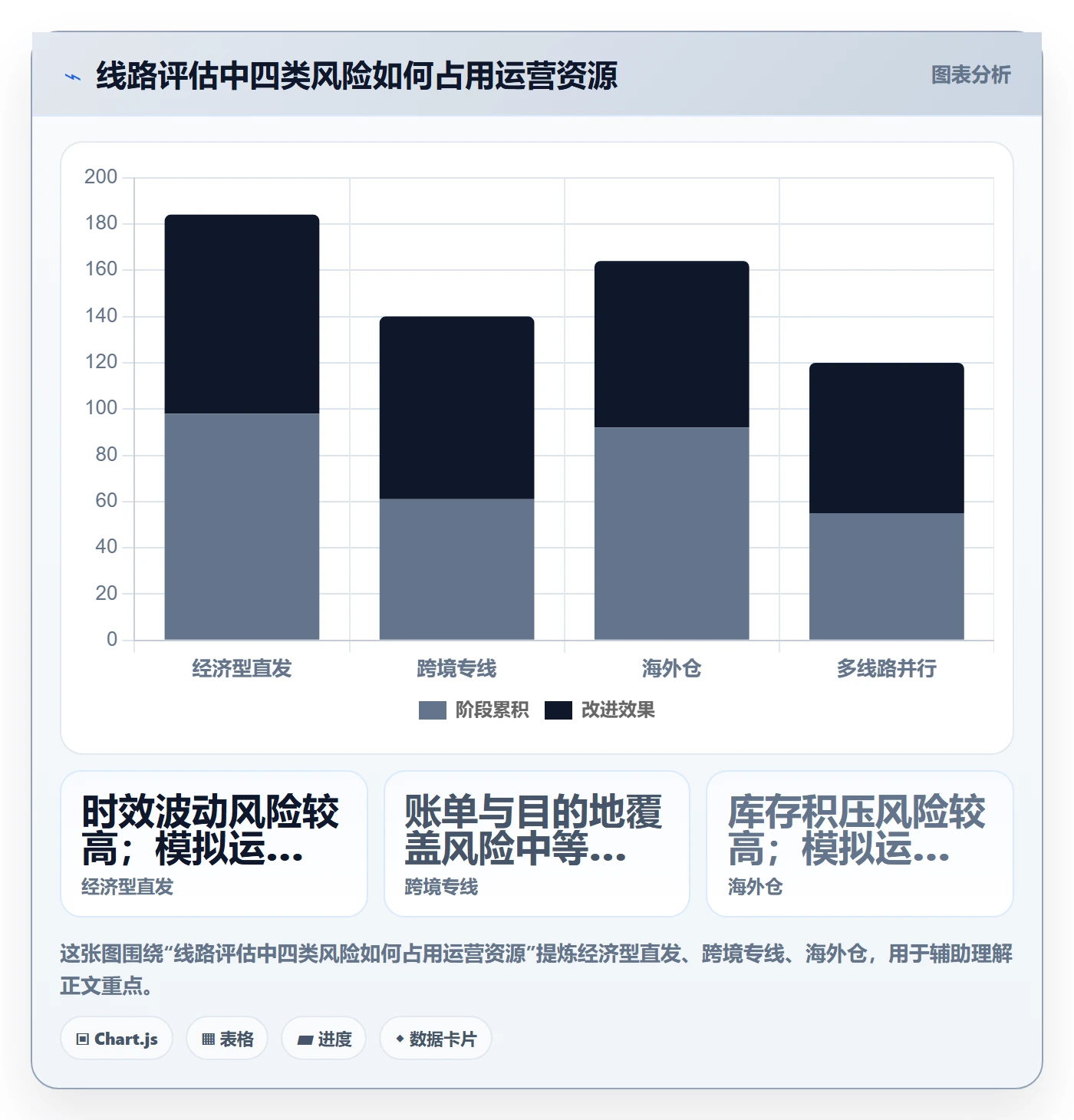 跨境电商怎么选？跨境物流相关的案例拆解判断标准
