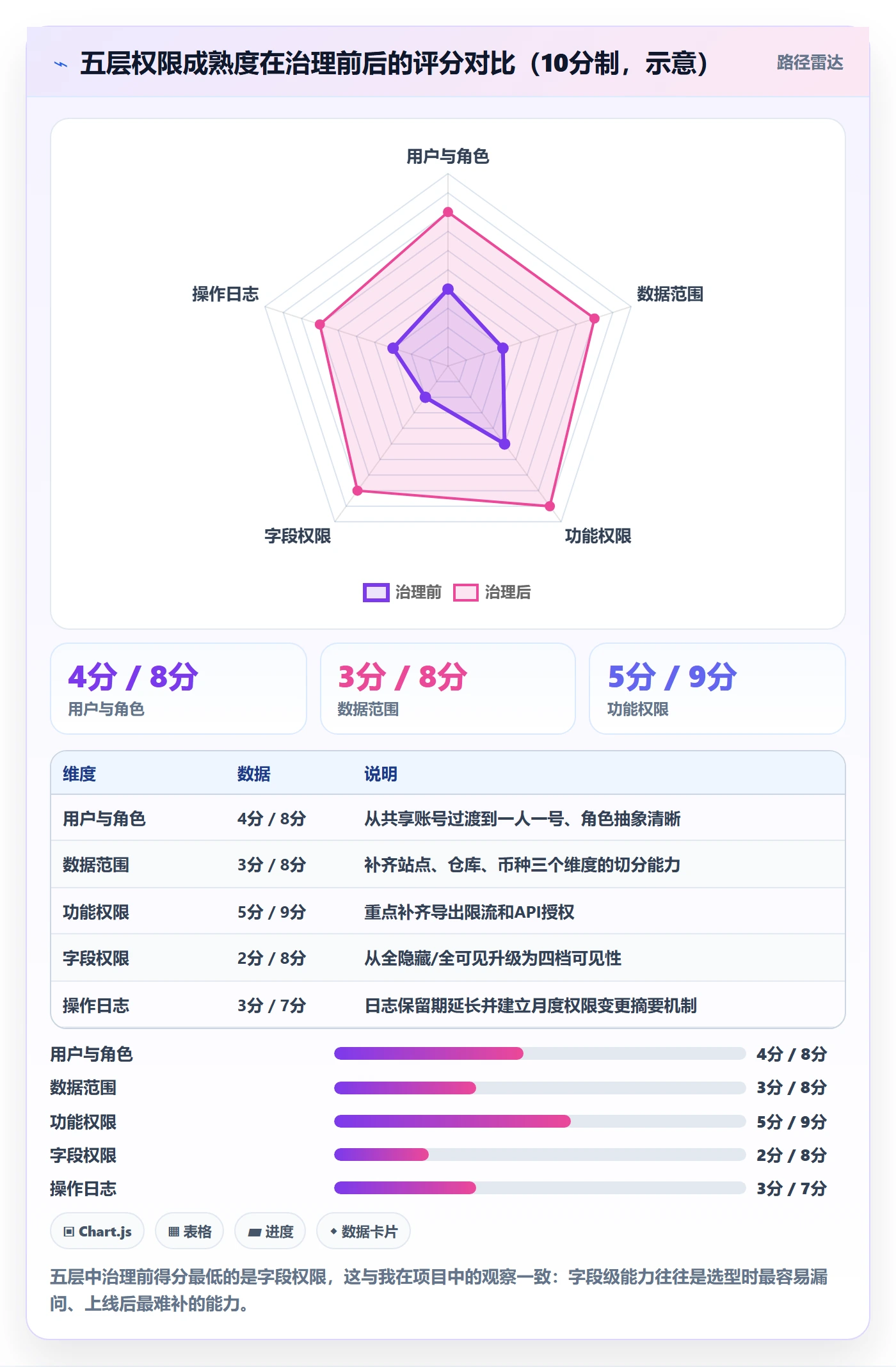 erp跨境电商数据复盘全解析:重点看懂权限管理