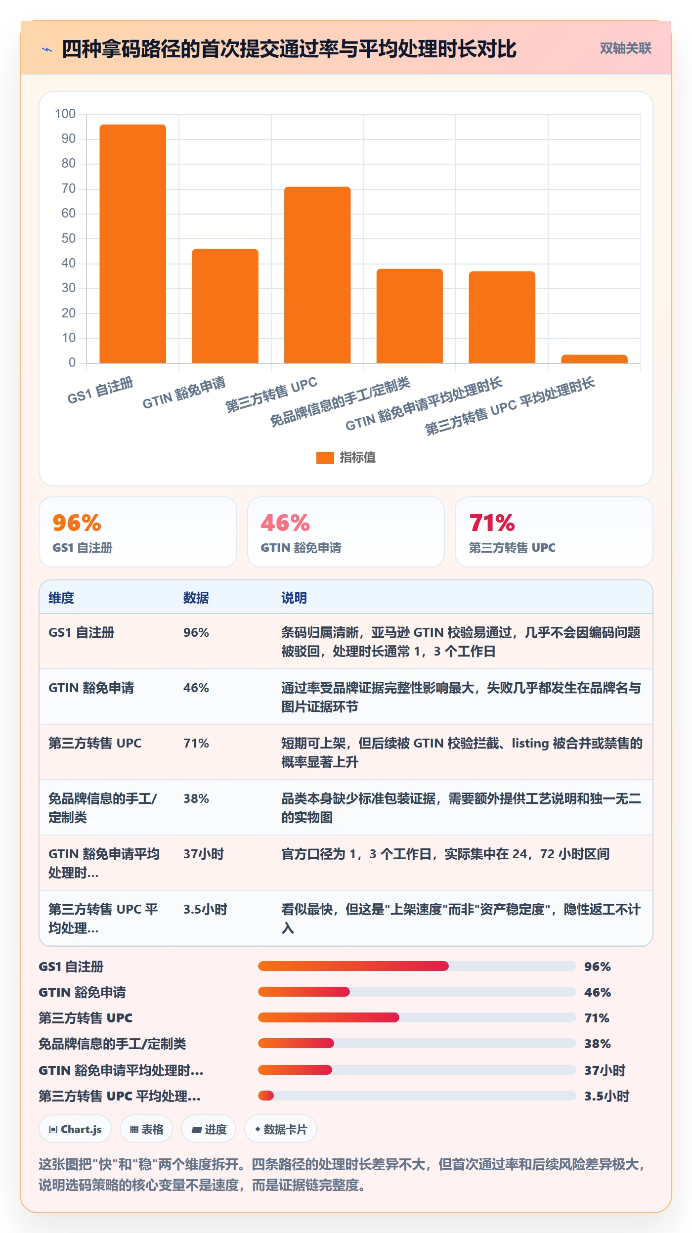 UPC码运营框架：把豁免申请纳入品牌建设