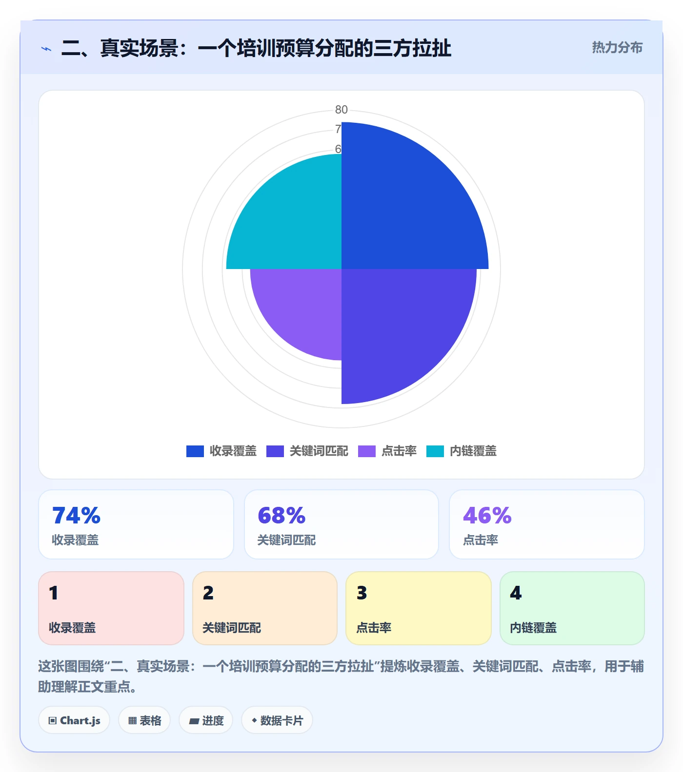 二、真实场景：一个培训预算分配的三方拉扯