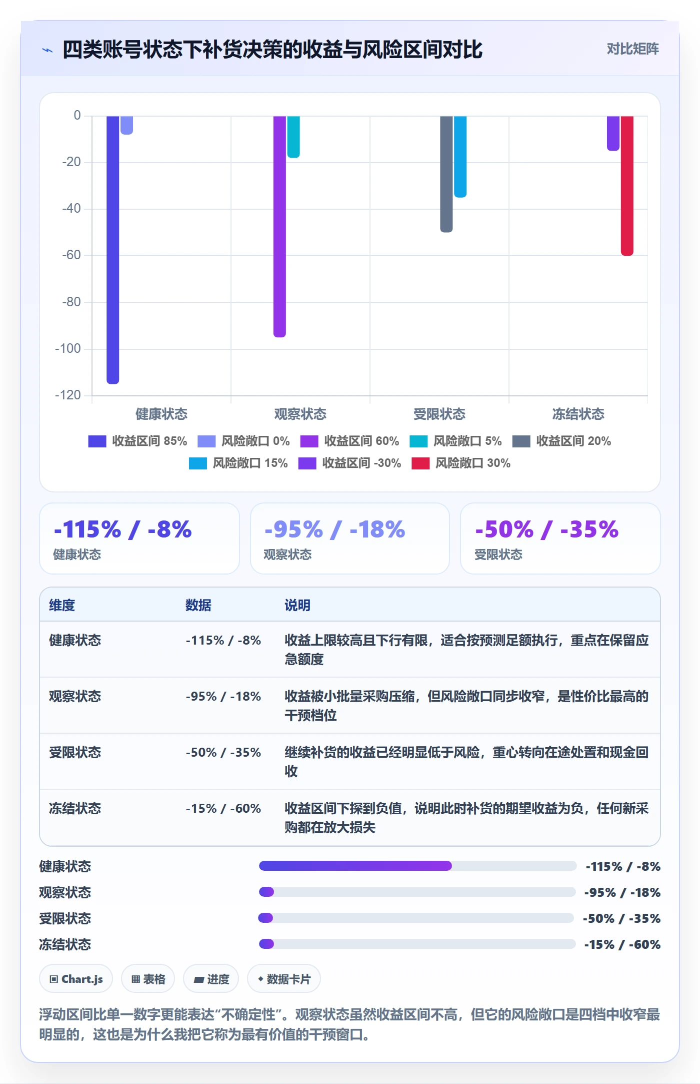 erp跨境电商决策指南：用账号安全判断采购补货方案