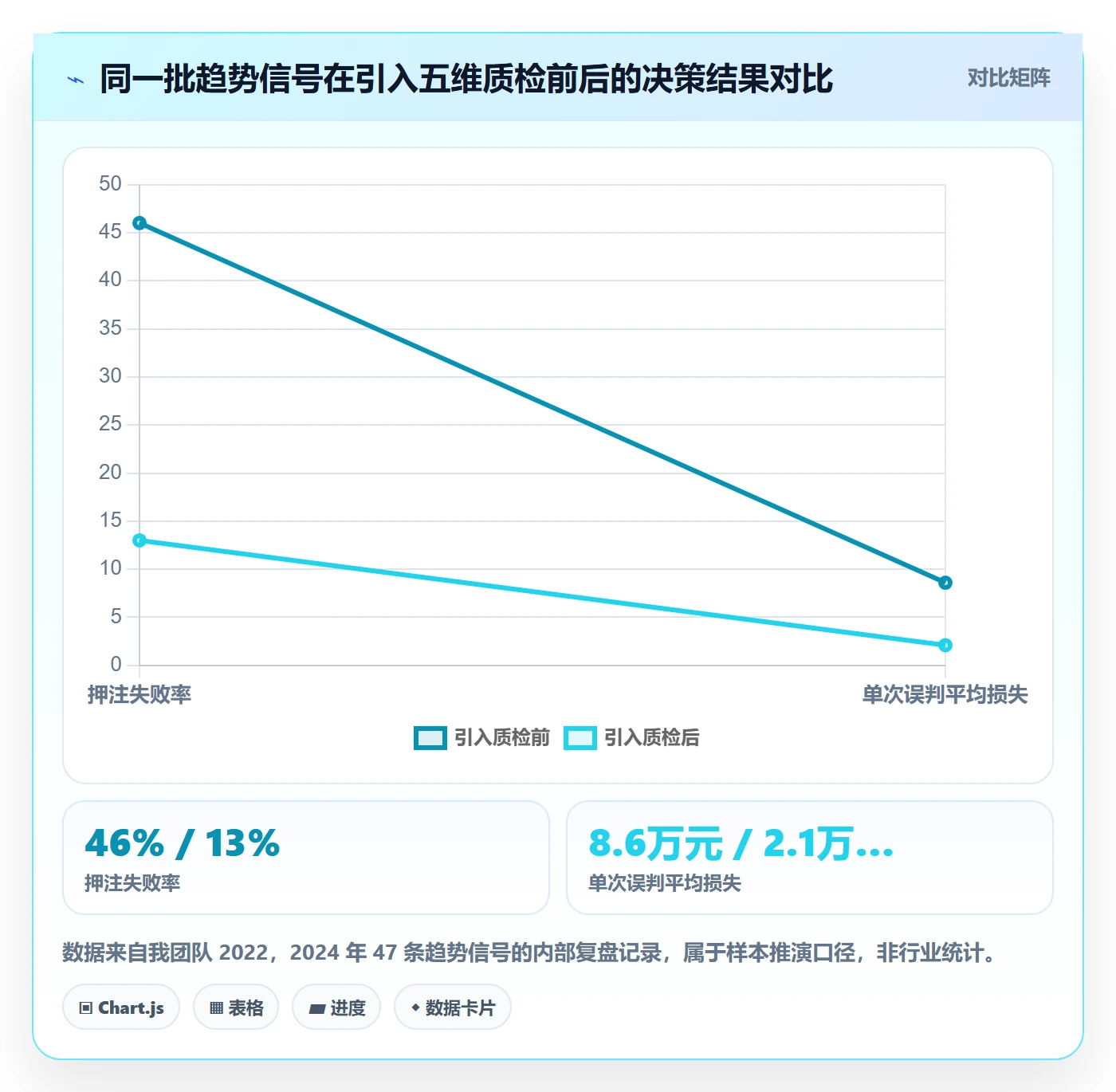 跨境电商运营检查方法：通过市场调研评估趋势观察质量