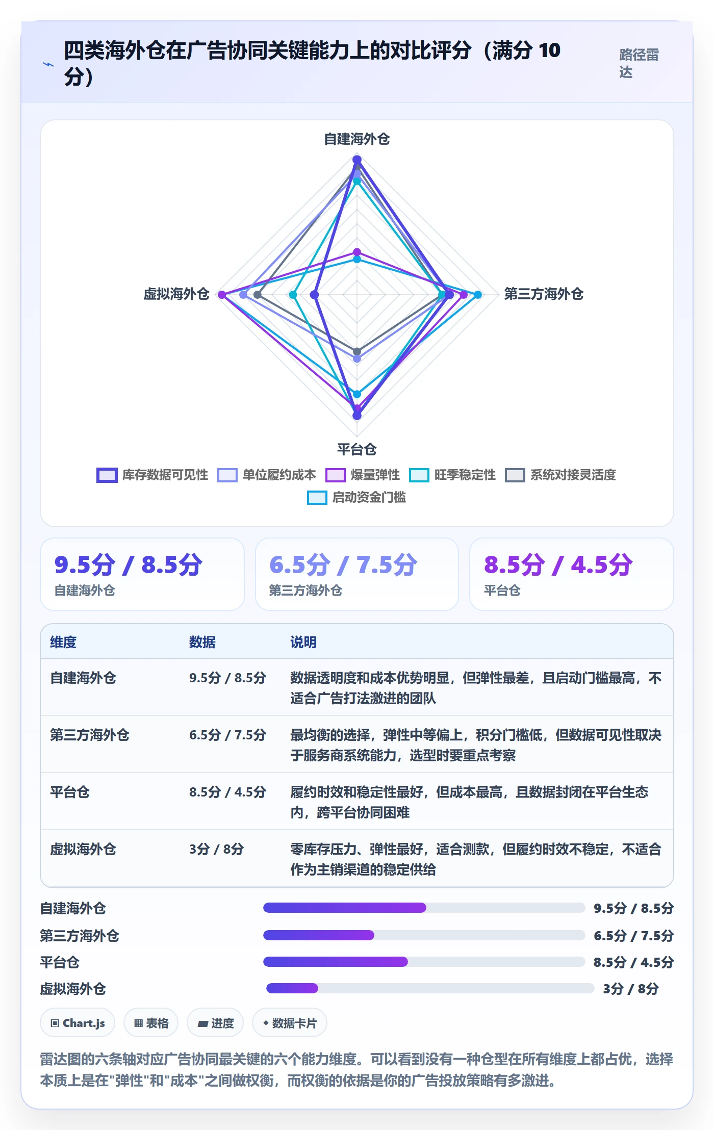 跨境电商运营实践指南：广告投放的海外仓管理怎样更有效