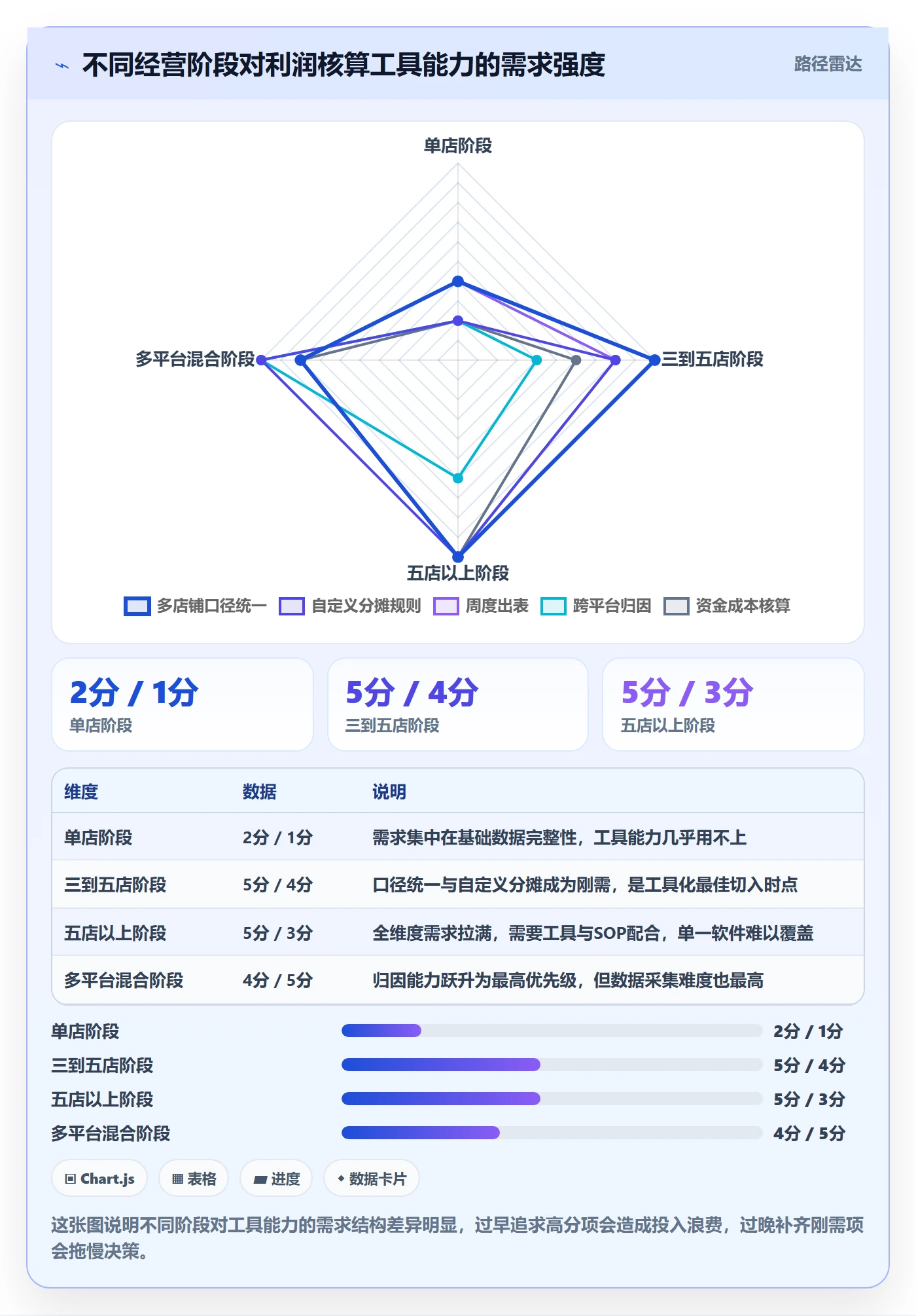 亚马逊软件怎么优化？先从利润核算的多店经营入手