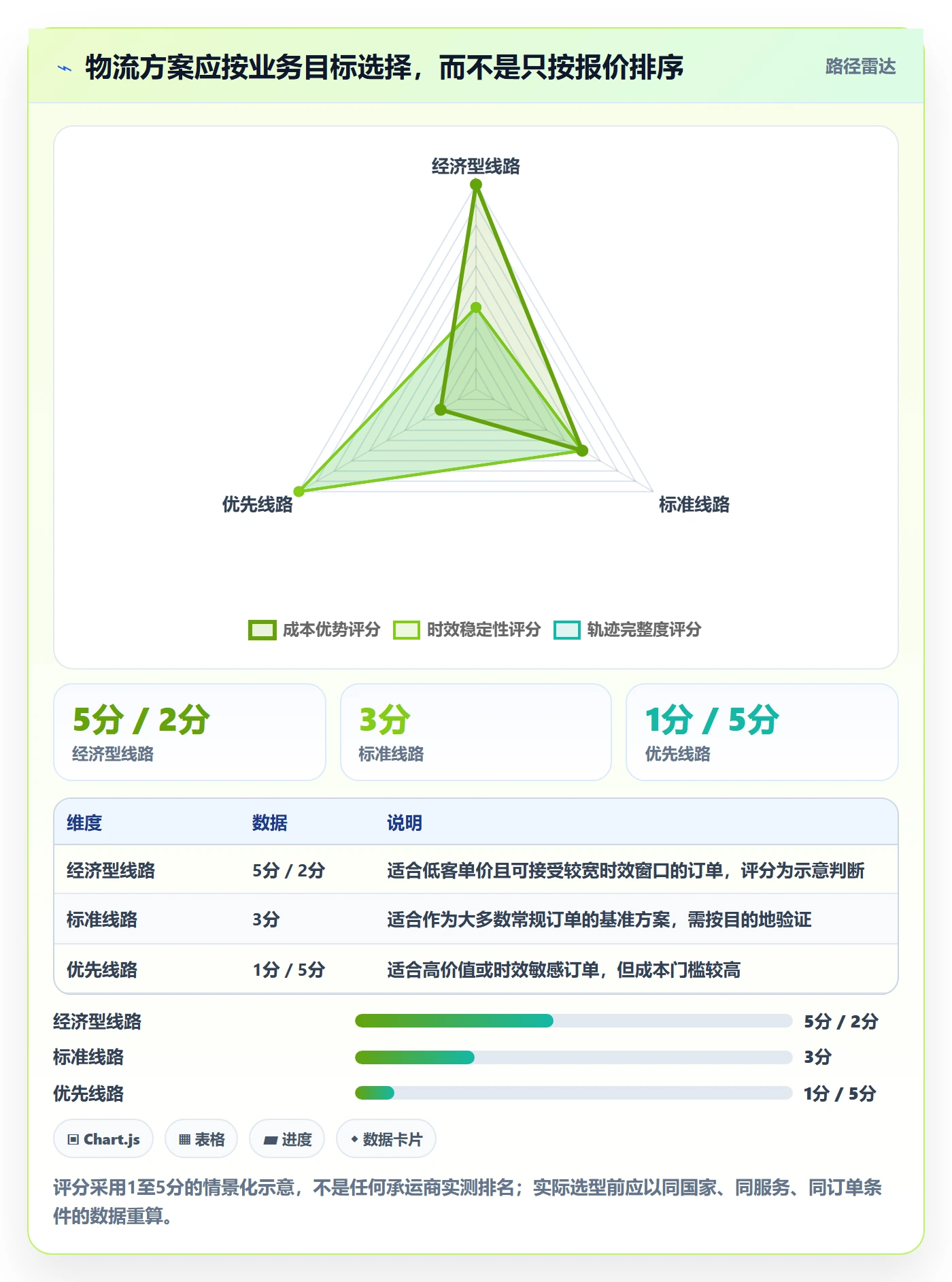 跨境电商基础课：跨境物流相关的季度复盘一次讲透